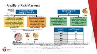 Guideline DLP.pptx latest guidelines for dyslipidemia based on acc aha ...