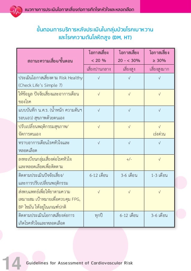 Guideline foraccessment of cvs