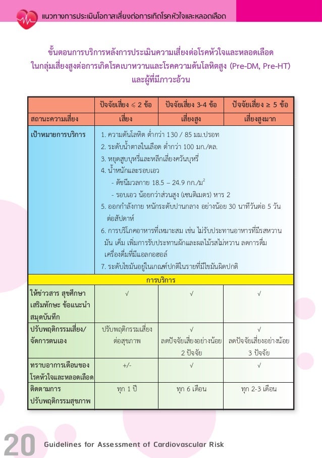 Guideline foraccessment of cvs