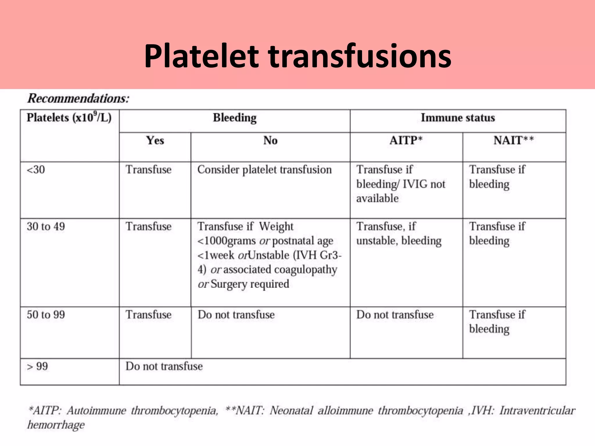 Platelet transfusions
 
