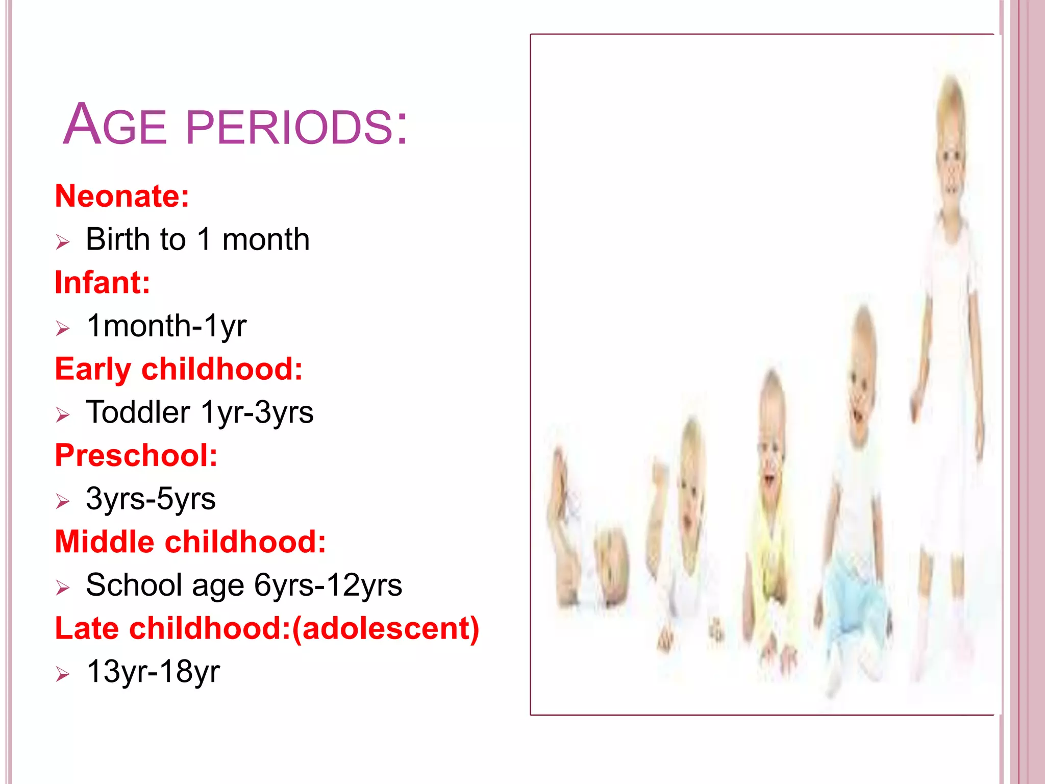 AGE PERIODS:
Neonate:
 Birth to 1 month
Infant:
 1month-1yr
Early childhood:
 Toddler 1yr-3yrs
Preschool:
 3yrs-5yrs
Middle childhood:
 School age 6yrs-12yrs
Late childhood:(adolescent)
 13yr-18yr
image
 