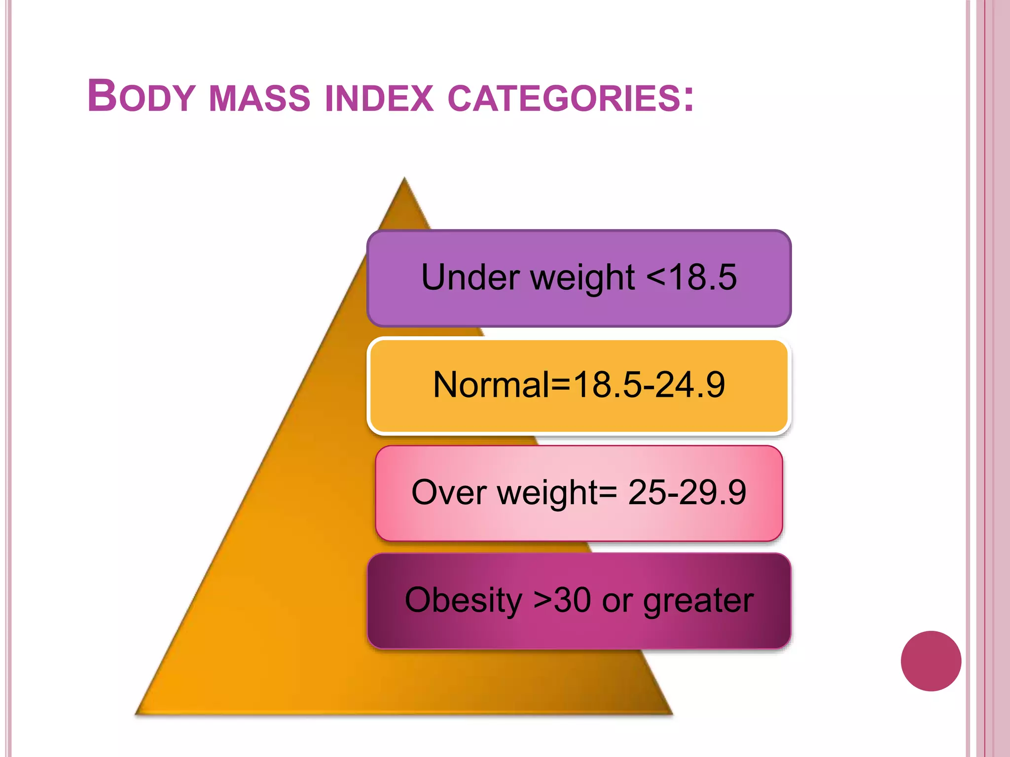 BODY MASS INDEX CATEGORIES:
Under weight <18.5
Normal=18.5-24.9
Over weight= 25-29.9
Obesity >30 or greater
 