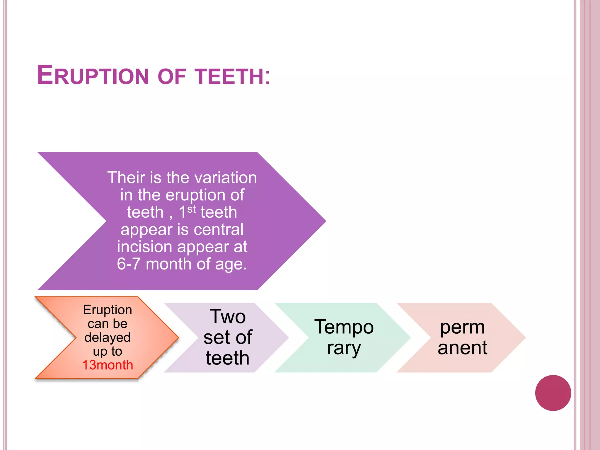 ERUPTION OF TEETH:
Their is the variation
in the eruption of
teeth , 1st teeth
appear is central
incision appear at
6-7 month of age.
Eruption
can be
delayed
up to
13month
Two
set of
teeth
Tempo
rary
perm
anent
 