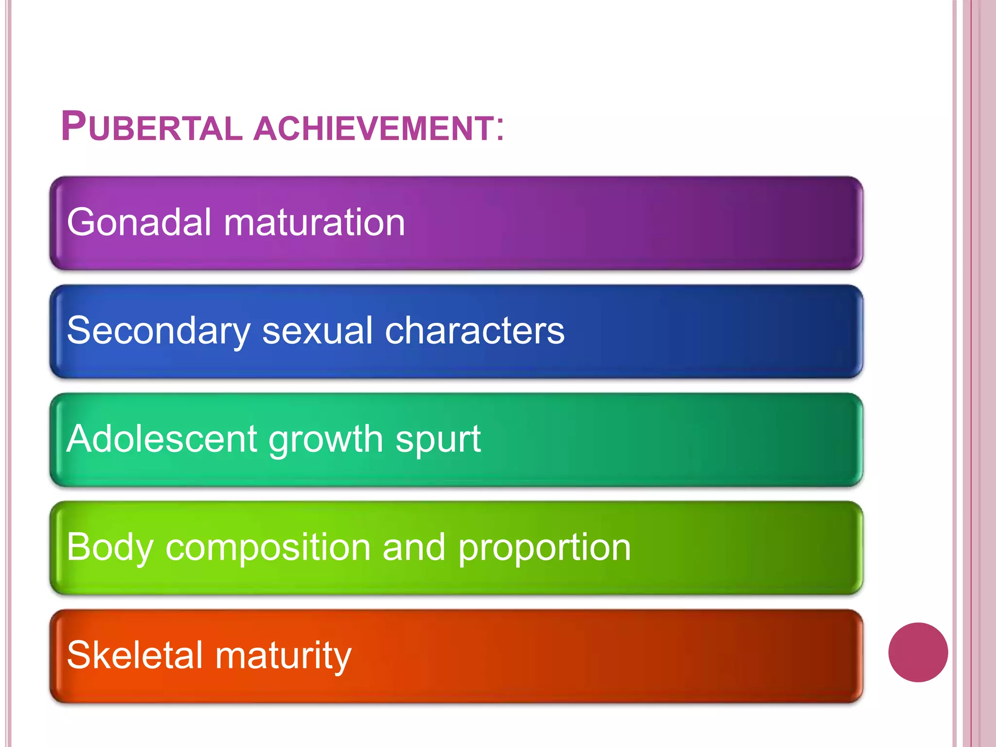 PUBERTAL ACHIEVEMENT:
Gonadal maturation
Secondary sexual characters
Adolescent growth spurt
Body composition and proportion
Skeletal maturity
 