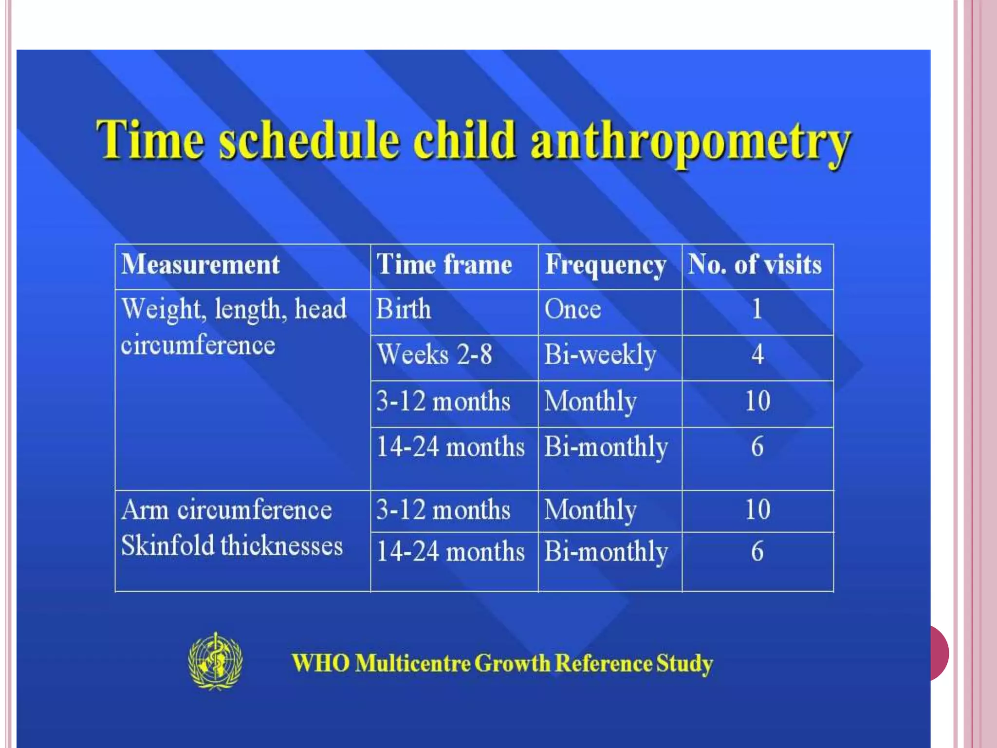 GROWTH MONITORING AT:
 