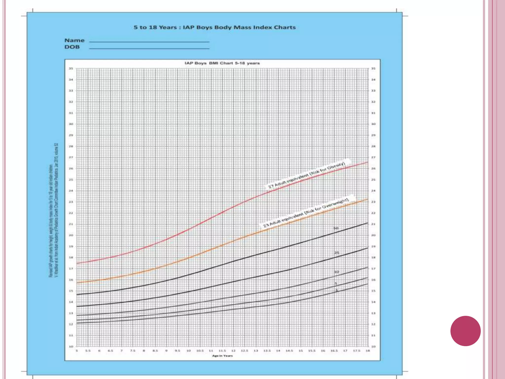GROWTH CHART IN INDIA:
 