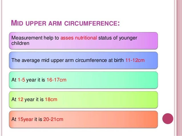 Mid Upper Arm Circumference Chart Adults
