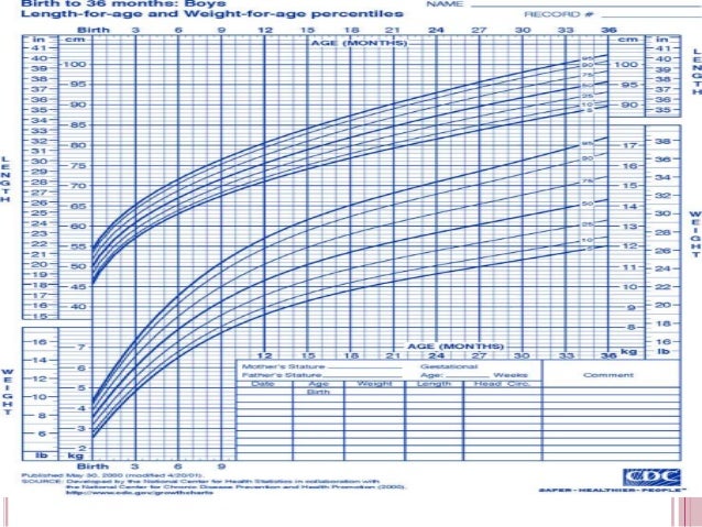 boy height chart tirevi fontanacountryinn com boys height chart