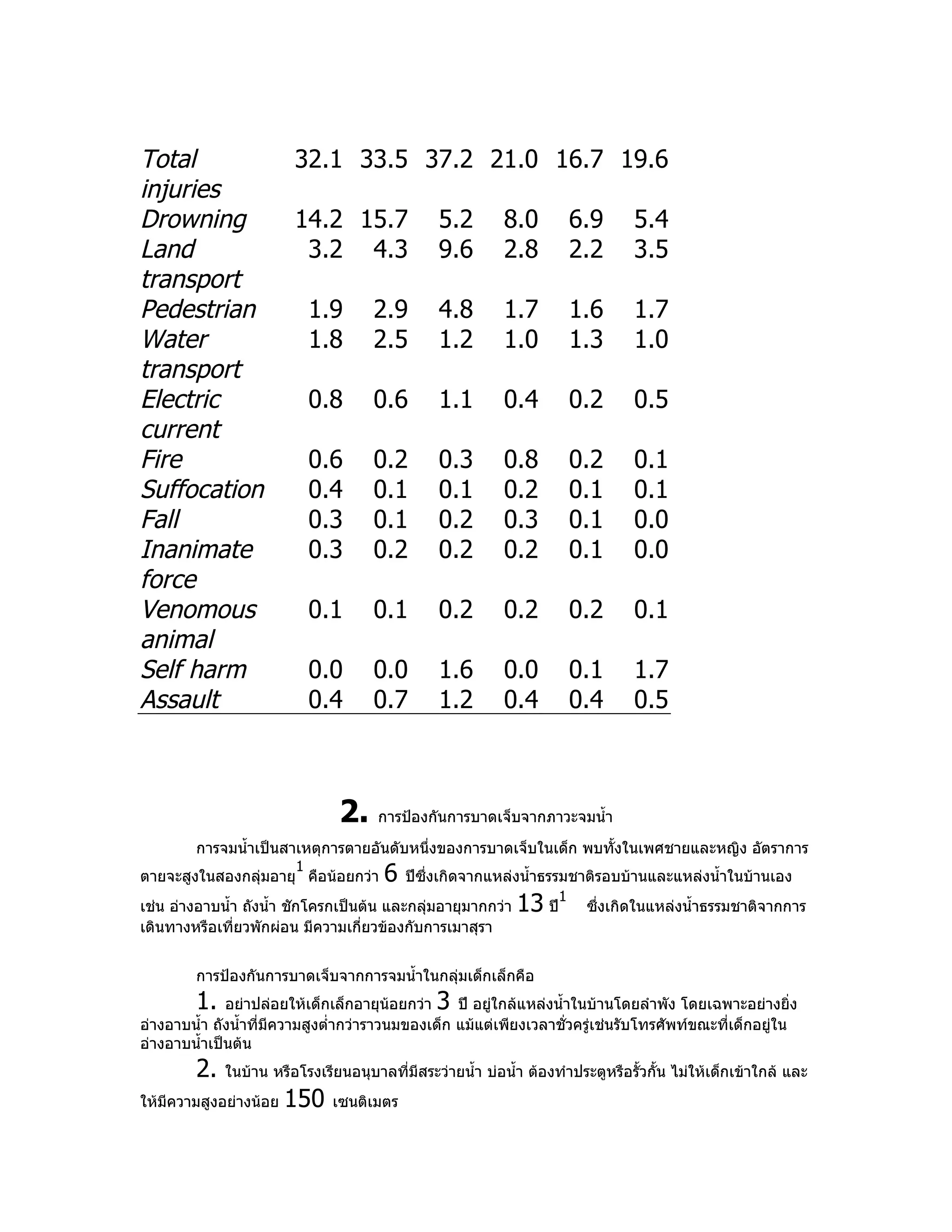 Guideline for injury prevention in well child care final | PDF