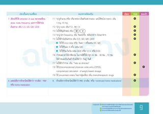 10
ฉบับร่าง
	 ประเด็นความเสี่ยง	 แนวทางป้องกัน	 ต้อง 	 ควร	 แนะน�ำ
7.	เขียนวิธีใช้ (direction of use) คลาดเคลื่อน
	 dose, route, frequency และการใช้ค�ำย่อ
	 อันตราย เช่น O.D, QD, QID, QOD
8.	แพทย์สั่งการรักษาโดยใช้ค�ำว่า “ยาเดิม”, “RM”,
	 หรือ Home medication
	 7.1		ระบุจ�ำนวน หรือ ปริมาตรยาเป็นตัวเลข Arabic และใช้หน่วย metric เช่น
			1 mg, 15 mg
	 7.2		ระบุ route เช่น P.O., IM, I.V.
	 7.3		ไม่ใช้สัญลักษณ์ เช่น
	 7.4		ระบุเวลา frequency เช่น วันละครั้ง, หลังอาหาร ก่อนอาหาร
	 7.5		ไม่ใช้ค�ำย่ออันตราย เช่น O.D, QD, QID, QOD
		 	ให้ใช้ once daily หรือ วันละ 1 ครั้งแทน OD, QD
		 	ให้ใช้วันละ 4 ครั้ง แทน QID
		 	ให้ใช้วันเว้นวัน แทน QOD หรือ ว.ว.ว. หรือ EOD
	 7.6		ก�ำหนดเวลาให้ยาชัดเจน ในกรณีที่ให้ยาทุก 24 ชม. , 48 ชม. , 72 ชม.
			ให้ก�ำหนดเป็นวันที่ ห้ามใช้ค�ำว่า วันคู่ วันคี่
	 7.7		ไม่ใช้ค�ำก�ำกวม เช่น “Take as directed”
	 7.8 	ใช้ระบบcomputerized physician order entry (CPOE),
			computerized calculation of weight-based dosage
	 7.9		ใช้ pre-printed orders ในยากลุ่มเสี่ยง เช่น chemotherapeutic drugs
	8.		ห้ามสั่งการรักษาโดยใช้ค�ำว่า RM, ยาเดิม, หรือ “continued home medications”
M V
		 	
		 	
		 	
		 	
		 	
		
		
		
		 	
		
		 	
			 
		
		 	
		 		
		
ร่างคู่มือฉบับนี้	 1.	 เป็นแนวทางปฏิบัติส�ำหรับผู้ประกอบวิชาชีพด้านสุขภาพและเป็นส่วนหนึ่ง
	 	 ของการเรียนการสอนในวิชาชีพที่เกี่ยวข้อง
	 2.	 สามารถปรับเปลี่ยนได้ตามสถานการณ์และบริบทของแต่ละหน่วยงาน
	 3.	 ไม่สามารถน�ำไปใช้อ้างอิงในทางกฎหมายได้
9
 