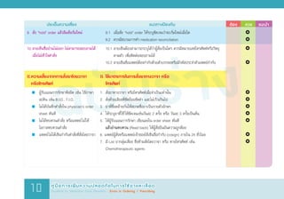 ฉบับร่าง
	 ประเด็นความเสี่ยง	 แนวทางป้องกัน	 ต้อง 	 ควร	 แนะน�ำ
9.	 สั่ง “hold” order แล้วลืมสั่งเริ่มใหม่
10.	ลายเซ็นชื่ออ่านไม่ออก ไม่สามารถสอบถามได้
	 เมื่อไม่เข้าใจค�ำสั่ง
II.	ความเสี่ยงจากการสั่งยาโดยวาจา
	 หรือโทรศัพท์
	 	 ผู้รับแผนการรักษาฟังผิด เช่น ใช้ภาษา
			 ละติน เช่น B.I.D., T.I.D.
	 	 ไม่ได้บันทึกค�ำสั่งใน physician’s order
			 sheet ทันที
	  	ไม่ได้ทบทวนค�ำสั่ง หรือแพทย์ไม่ให้	
			 โอกาสทบทวนค�ำสั่ง
	  	แพทย์ไม่ได้เซ็นก�ำกับค�ำสั่งที่สั่งโดยวาจา
	 9.1	 เมื่อสั่ง “hold” order ให้ระบุชัดเจนว่าจะเริ่มใหม่เมื่อใด
	 9.2	 ควรมีขบวนการท�ำ medication reconciliation
	 10.1	ลายเซ็นต้องสามารถระบุได้ว่าผู้สั่งเป็นใคร ควรมีหมายเลขโทรศัพท์หรือวิทยุ
			 ตามตัว เพื่อติดต่อสอบถามได้
	 10.2	ลายเซ็นชื่อแพทย์ต้องก�ำกับด้วยตัวบรรจงหรือมีรหัสประจ�ำตัวแพทย์ก�ำกับ
II.	ใช้มาตรการในการสั่งยาทางวาจา หรือ
	 โทรศัพท์
1.	 สั่งยาทางวาจา หรือโทรศัพท์เมื่อจ�ำเป็นเท่านั้น
2.	 สั่งด้วยเสียงที่ชัดถ้อยชัดค�ำ และไม่เร็วเกินไป
3. 	ยาที่ชื่อคล้ายกันให้สะกดชื่อยาเป็นรายตัวอักษร
4.	 ให้ระบุยาที่ใช้ให้ชัดเจนเช่นวันละ 2 ครั้ง หรือ วันละ 3 ครั้งเป็นต้น
5. 	ให้ผู้รับแผนการรักษา เขียนลงใน order sheet ทันที
	 แล้วอ่านทบทวน (Read back) ให้ผู้สั่งยืนยันความถูกต้อง
6. แพทย์ผู้สั่งหรือแพทย์เจ้าของไข้เซ็นชื่อก�ำกับ (cosign) ภายใน 24 ชั่วโมง
7. 	มี List ยากลุ่มเสี่ยง ซึ่งห้ามสั่งโดยวาจา หรือ ทางโทรศัพท์ เช่น
	 Chemotherapeutic agents
		 	
		 	
		 	
		
		 	
		
		
		 
		 	
		 	
		 	
		 	
		
		 	
		 	
คู่มือการเพิ่มความปลอดภัยในการใช้ยาและเลือด
Guideline for Medication Errors Prevention : Errors in Ordering / Prescribing10
 