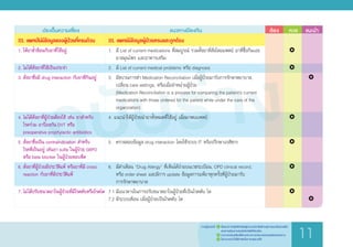 ฉบับร่าง
	 ประเด็นความเสี่ยง	 แนวทางป้องกัน	 ต้อง 	 ควร	 แนะน�ำ
III. แพทย์ไม่มีข้อมูลของผู้ป่วยที่ครบถ้วน
1.	ให้ยาซ�้ำซ้อนกับยาที่ใช้อยู่
2.	ไม่ได้สั่งยาที่ใช้เป็นประจ�ำ
3.	สั่งยาซึ่งมี drug interaction กับยาที่กินอยู่
4.	ไม่ได้สั่งยาที่ผู้ป่วยต้องใช้ เช่น ยาส�ำหรับ
	 โรคร่วม ยาป้องกัน DVT หรือ
	 preoperative prophylactic antibiotics
5.	สั่งยาซึ่งเป็น contraindication ส�ำหรับ
	 โรคที่เป็นอยู่ เช่นยา sulfa ในผู้ป่วย G6PD
	 หรือ beta blocker ในผู้ป่วยหอบหืด
6.	สั่งยาที่ผู้ป่วยมีประวัติแพ้ หรือยาที่มี cross
	 reaction กับยาที่มีประวัติแพ้
7.	ไม่ได้ปรับขนาดยาในผู้ป่วยที่มีโรคตับหรือโรคไต
III. แพทย์มีข้อมูลผู้ป่วยครบและถูกต้อง
1.	 มี List of current medications ที่สมบูรณ์ รวมทั้งยาที่สั่งโดยแพทย์ ยาที่ซื้อกินเอง
	 ยาสมุนไพร และอาหารเสริม
2.	 มี List of current medical problems หรือ diagnosis
3.	 มีขบวนการท�ำ Medication Reconciliation เมื่อผู้ป่วยมารับการรักษาพยาบาล,
	 เปลี่ยน care settings, หรือเมื่อจ�ำหน่ายผู้ป่วย
	 (Medication Reconciliation is a process for comparing the patient’s current
	 medications with those ordered for the patient while under the care of the
	 organization)
4. แนะน�ำให้ผู้ป่วยน�ำยาทั้งหมดที่ใช้อยู่ เมื่อมาพบแพทย์
5.	 ตรวจสอบข้อมูล drug interaction โดยใช้ระบบ IT หรือปรึกษาเภสัชกร
6.	 มีค�ำเตือน “Drug Allergy” ที่เห็นได้ง่ายบนเวชระเบียน, OPD clinical record,
	 หรือ order sheet และมีการ update ข้อมูลการแพ้ยาทุกครั้งที่ผู้ป่วยมารับ
	 การรักษาพยาบาล
7.1	มีแนวทางในการปรับขนาดยาในผู้ป่วยที่เป็นโรคตับ ไต
7.2	มีระบบเตือน เมื่อผู้ป่วยเป็นโรคตับ ไต
		
		 
	
		 	
			 
	
		
		
		 	
		 	
		 	
		 	
			 
ร่างคู่มือฉบับนี้	 1.	 เป็นแนวทางปฏิบัติส�ำหรับผู้ประกอบวิชาชีพด้านสุขภาพและเป็นส่วนหนึ่ง
	 	 ของการเรียนการสอนในวิชาชีพที่เกี่ยวข้อง
	 2.	 สามารถปรับเปลี่ยนได้ตามสถานการณ์และบริบทของแต่ละหน่วยงาน
	 3.	 ไม่สามารถน�ำไปใช้อ้างอิงในทางกฎหมายได้
11
 