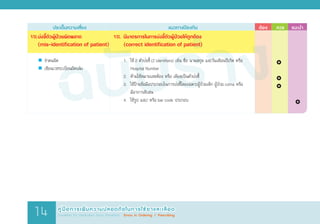ฉบับร่าง
	 ประเด็นความเสี่ยง	 แนวทางป้องกัน	 ต้อง 	 ควร	 แนะน�ำ
VII.	บ่งชี้ตัวผู้ป่วยผิดพลาด
	 (mis-identification of patient)
	  จ�ำคนผิด
	  เขียนเวชระเบียนผิดเล่ม
VII.	มีมาตรการในการบ่งชี้ตัวผู้ป่วยให้ถูกต้อง
	 (correct identification of patient)
	 1.	 ใช้ 2 ตัวบ่งชี้ (2 identifiers) เช่น ชื่อ นามสกุล และวันเดือนปีเกิด หรือ
			 Hospital Number
	 2.	 ห้ามใช้หมายเลขห้อง หรือ เตียงเป็นตัวบ่งชี้
	 3. 	ใช้ป้ายข้อมือประกอบในการบ่งชี้โดยเฉพาะผู้ป่วยเด็ก ผู้ป่วย coma หรือ
			 มีอาการสับสน
	 4. 	ใช้รูป และ/ หรือ bar code ประกอบ
		 	
		
		 	
		 	
		 	
คู่มือการเพิ่มความปลอดภัยในการใช้ยาและเลือด
Guideline for Medication Errors Prevention : Errors in Ordering / Prescribing14
 