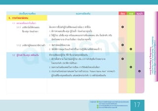 การเพิ่มความปลอดภัยในการใช้ยาและเลือด
GuidelineforMedicationErrorsPrevention:
Transcribing&DispensingErrors
ฉบับร่าง
	 ประเด็นความเสี่ยง	 แนวทางป้องกัน	 ต้อง 	 ควร	 แนะน�ำ
มีมาตรการชี้บ่งตัวผู้ป่วยที่ชัดเจนอย่างน้อย 2 ตัวชี้บ่ง
1.	มีการทวนสอบชื่อ-สกุล ผู้ป่วยซ�้ำ ก่อนจ่ายยาทุกครั้ง
2.	ให้ผู้ป่วย แจ้งชื่อ-สกุล พร้อมแสดงเอกสารเพื่อแสดงตน เช่น ยื่นบัตรคิว หรือ
	 บัตรโรงพยาบาล ส�ำเนาใบสั่งยา ก่อนรับยาทุกครั้ง
1. จัดก�ำลังคนให้เหมาะสม
2. จัดให้มีการหมุนเวียนเจ้าหน้าที่ในการปฏิบัติงานที่มีลักษณะซ�้ำๆ
มีระบบคัดแยกผู้ป่วย ที่มี ชื่อ-นามสกุลเหมือนกัน
1.	มีการตั้งค�ำถาม ในการแยกผู้ป่วย เช่น อาการส�ำคัญที่มาโรงพยาบาล
	 โรคประจ�ำตัว ประวัติการได้รับยา
2.	ขอความร่วมมือแพทย์ในการเขียน การวินิจฉัยโรคบนใบสั่งยา
3.	ประสานกับหน่วยสารสนเทศ ในการสร้างระบบ “Patient Name Alert” หากพบว่า
	 ผู้ป่วยมีชื่อ-สกุลเหมือนกัน แต่เลขบัตรประจ�ำตัว 13 หลักไม่เหมือนกัน
			
				
			
		 	
	
			
		
		 	
			 
1.	 การจ่ายยาผิดคน
	 1.1	 คลาดเคลื่อนจากใบสั่งยา
		 1.1.1	 เภสัชกรไม่ได้ทวนสอบ
			 ชื่อ-สกุล ก่อนจ่ายยา
		 1.1.2	 เภสัชกรผู้ส่งมอบยามีความล้า
	 1.2	 ผู้ป่วยมี ชื่อ-สกุล เหมือนกัน
ร่างคู่มือฉบับนี้	 1.	 เป็นแนวทางปฏิบัติส�ำหรับผู้ประกอบวิชาชีพด้านสุขภาพและเป็นส่วนหนึ่ง
	 	 ของการเรียนการสอนในวิชาชีพที่เกี่ยวข้อง
	 2.	 สามารถปรับเปลี่ยนได้ตามสถานการณ์และบริบทของแต่ละหน่วยงาน
	 3.	 ไม่สามารถน�ำไปใช้อ้างอิงในทางกฎหมายได้
17
 