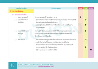 ฉบับร่าง
	 ประเด็นความเสี่ยง	 แนวทางป้องกัน	 ต้อง 	 ควร	 แนะน�ำ
2.	 การจ่ายยาผิดขนาน
	 2.1	 คลาดเคลื่อนจากใบสั่งยา
		 2.1.1	 ขาดการตรวจสอบซ�้ำ
		 2.1.2	 เขียนค�ำสั่งไม่ชัดเจน
			 อ่านไม่ออก
	
		 2.1.3	 เขียนค�ำสั่งใช้ยาไม่เป็น
			 มาตรฐาน
		 2.1.4	 สั่งยาโดยวาจา
มีระบบการตรวจสอบซ�้ำ โดย เภสัชกร 100 %
1. ขอความร่วมมือแพทย์ ในการเขียนสั่งยาอย่างครบถ้วน ทั้งชื่อยา ความแรง วิธีใช้
	 จ�ำนวนที่จ่ายและเขียนด้วยลายมือที่อ่านง่าย
2.	ประสานผู้เกี่ยวข้องเพื่อให้เกิดระบบการสั่งยาที่ชัดเจน เช่น แพทย์สั่งยาผ่าน
	 ระบบคอมพิวเตอร์
ประสานผู้เกี่ยวข้องให้เกิดแนวทางการสั่งใช้ยาที่เป็นมาตรฐานของโรงพยาบาล เช่น
ยา HAD ห้ามย่อ ย่อเฉพาะที่เป็นสากล ย่อเฉพาะที่โรงพยาบาลมีมติให้ย่อได้
วิธีการเขียนขนาดยาที่เป็นทศนิยม
1.	ขอความร่วมมือแพทย์ผู้สั่งยาหลีกเลี่ยงการสั่งโดยวาจา ยกเว้นกรณีจ�ำเป็นเร่งด่วน
2. กรณีจ�ำเป็นเร่งด่วน ให้จัดระบบการรับค�ำสั่งยาโดยวาจาเพื่อป้องกัน
	 ความคลาดเคลื่อน โดยเฉพาะยาที่มีชื่อเรียกเสียงพ้องกัน (Sound Alike) เช่น
	 2.1	มีการทวนซ�้ำค�ำสั่ง อ่านโดยสะกดชื่อยา
	 2.2	มี speaker phone และมีพยานรับฟัง
		
			
		 	
		
		 	
		
		 	
		
		 	
		
		 	
			 
คู่มือการเพิ่มความปลอดภัยในการใช้ยาและเลือด
Guideline for Medication Errors Prevention : Transcribing & Dispensing Errors18
 