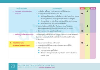 ฉบับร่าง
	 ประเด็นความเสี่ยง	 แนวทางป้องกัน	 ต้อง 	 ควร	 แนะน�ำ
	 2.3	 Look Alike- Sound Alike (LASA)
	 	 medication
	 2.4	 ขาดข้อมูลผู้ป่วยที่เพียงพอขณะจ่ายยา
3. 	จ่ายยาผิดความแรง
	 (ความแรง/ รูปแบบ/จ�ำนวน)
1.	 การคัดเลือก จัดซื้อจัดหา ควรพิจารณารายการยาไม่ให้เกิด LASA
2. 	เฝ้าระวังอุบัติการณ์ที่เกี่ยวข้องกับยา LASA เช่น
	 	 จัดท�ำข้อมูลแจ้งผู้เกี่ยวข้องทราบเพื่อเพิ่มความระมัดระวังและมีระบบ Warning
		 เช่น ใช้สัญญลักษณ์อื่น ประกอบคู่ที่เป็นปัญหา (ตัวหนา ทาสี มีสูงต�่ำ)
	  	มีระบบฐานข้อมูล ยา LASA ที่สามารถตรวจสอบได้ง่าย และมีระบบเตือน
	  	จัดวาง ให้แยกจากกัน มีค�ำเตือนว่าอาจคลาดเคลื่อน
3.	 ขอความร่วมมือแพทย์ให้เขียนชื่อยาด้วย Generic Name โดยเฉพาะยา
	 ที่มีชื่อการค้าเรียกพ้องกับยาอื่นที่เป็นยา HAD เช่น Lasix vs. Lanoxin
4. 	จัดท�ำรายการยา LASA และปรับปรุงเป็นระยะ
การเข้าถึงข้อมูลผู้ป่วยเพื่อให้สามารถทราบข้อมูลจ�ำเป็นในการระบุปัญหา หรือตัดสินใจ
เช่น ภาวะโรค และความเจ็บป่วยที่แพทย์วินิจฉัย โรคประจ�ำตัว ประวัติการแพ้ยา
ประวัติการใช้ยา
3.1 มีระบบการตรวจสอบซ�้ำ โดย เภสัชกร 100 %
3.2	ประสานผู้เกี่ยวข้องให้ โรงพยาบาลมีการก�ำหนดแนวทางการสั่งใช้ยา
	 ที่มีหลายความแรง เช่น
	 	 ระบุความแรงของยาทุกครั้งที่สั่งยา
	 	 เขียนสั่งยา โดยระบุขนาดยา (เช่น mg) ที่ต้องการ มากกว่า เป็น จ�ำนวน
		 ampoule or vial
		 	
			
		
		
		
		
		 	
		
			
		 	
		
		
			
		 	
คู่มือการเพิ่มความปลอดภัยในการใช้ยาและเลือด
Guideline for Medication Errors Prevention : Transcribing & Dispensing Errors20
 