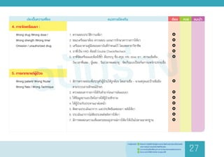 ฉบับร่าง
	 ประเด็นความเสี่ยง	 แนวทางป้องกัน	 ต้อง 	 ควร	 แนะน�ำ
4.	การจัดเตรียมยา :
	 Wrong drug /Wrong dose /
	 Wrong strength /Wrong time/
	 Omission / unauthorized drug
5.	การแจกยาแก่ผู้ป่วย
	 Wrong patient/ Wrong Route/
	 Wrong Rate / Wrong Technique
1.	ตรวจสอบประวัติการแพ้ยา
2.	ขณะเตรียมยาต้อง ตรวจสอบ แผนการรักษา/ตารางการให้ยา
3.	เตรียมยาตามคู่มือของสถาบันที่ก�ำหนดไว้ โดยสหสาขาวิชาชีพ
4. ยาที่เป็น HAD ต้องมี Double Check/Recheck
5. ยาที่จัดเตรียมและต้องใช้ซ�้ำ ต้องระบุ ชื่อ-สกุล, HN, dose ยา , ความเข้มข้น ,
	 วันเวลาที่ผสม , ผู้ผสม , วัน/เวลาหมดอายุ , จัดเก็บแบบป้องกันการแพร่กระจายเชื้อ
1.	มีการตรวจสอบเพื่อระบุตัวผู้ป่วยให้ถูกต้อง โดยถามชื่อ - นามสกุลและป้ายข้อมือ
	 ตามระบบลายลักษณ์อักษร
2.	ตรวจสอบตารางการให้กับตัวยาก่อนการส่งมอบยา
3.	ให้ข้อมูลยาและเปิดโอกาสให้ผู้ป่วยซักถาม
4.	ให้ผู้ป่วยรับประทานยาต่อหน้า
5.	ติดตามประเมินอาการ และประสิทธิผลของยา หลังให้ยา
6.	ประเมินอาการไม่พึงประสงค์หลังการให้ยา
7.	มีการทดสอบความเที่ยงตรงของอุปกรณ์การให้ยาให้เป็นไปตามมาตรฐาน
		
			
			
			
			
			
		
			
		
			
			
			
			
			
			
ร่างคู่มือฉบับนี้	 1.	 เป็นแนวทางปฏิบัติส�ำหรับผู้ประกอบวิชาชีพด้านสุขภาพและเป็นส่วนหนึ่ง
	 	 ของการเรียนการสอนในวิชาชีพที่เกี่ยวข้อง
	 2.	 สามารถปรับเปลี่ยนได้ตามสถานการณ์และบริบทของแต่ละหน่วยงาน
	 3.	 ไม่สามารถน�ำไปใช้อ้างอิงในทางกฎหมายได้
27
 