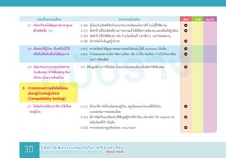 ฉบับร่าง
	 ประเด็นความเสี่ยง	 แนวทางป้องกัน	 ต้อง 	 ควร	 แนะน�ำ
2.1(6)	 ตู้เย็นเก็บเลือดที่จัดเก็บแยกประเภทเลือดแล้วควรมีป้ายบ่งชี้ให้ชัดเจน
2.1(7)	 จัดท�ำป้ายชี้บ่งเลือดที่ผ่านการตรวจแล้วให้มีข้อความชัดเจน และคล้องให้ถูกต้อง
2.1(8)	 จัดท�ำป้ายชี้บ่งที่ชัดเจน เช่น ระบุวันเดือนปี เวลาที่เจาะ และวันหมดอายุ
2.1(9)	 มีการจัดเก็บข้อมูลผู้บริจาค
2.2(1)	 ตรวจเลือดว่ามีคุณภาพเหมาะสมหรือไม่เช่น ไม่มี hemolysis เป็นต้น
2.2(2)	 ก�ำหนดแนวทางบริหารจัดการเลือด เช่น การรับ-ส่งเลือด การเก็บรักษาเลือด
	 และการคืนเลือด
2.3 มีข้อมูลอัตราการให้เลือด ส่วนประกอบของเลือดเพื่อจัดหาให้เพียงพอ
3.1(1)	 มีประวัติการได้รับเลือดของผู้ป่วย หมู่เลือดและจ�ำนวนที่ได้รับใน
	 แบบฟอร์มการจอง/ขอเลือด
3.1(2)	 มีการจัดเก็บและค้นประวัติข้อมูลผู้ป่วยที่จ�ำเป็น เช่น ABO, Rh, Atypical Ab
	 ชนิดเลือดที่ใช้ เป็นต้น
3.1(3)	 ตรวจสอบความถูกต้องก่อน cross match
	 2.1	 เลือดบริจาคไม่มีคุณภาพมาตรฐาน/
	 		 มีโรคติดเชื้อ (ต่อ)
	 2.2	 เลือดรอให้ผู้ป่วย/ เลือดที่ไม่ได้ใช้
	 		 หรือคืนให้คลังเลือดไม่มีคุณภาพ
	 2.3	 เลือด,ส่วนประกอบของเลือดขาด
	 		 (ไม่เพียงพอ) ท�ำให้ต้องหาญาติมา
	 		 บริจาค แล้วตรวจเลือดด่วน
3.	 การทดสอบความเข้ากันได้ของ
	 เลือดผู้ป่วยกับผู้บริจาค
	 (Compatibility testing)
	 3.1	 ไม่จัดเก็บ/ไม่ค้นประวัติการให้เลือด
	 	ของผู้ป่วย
		
			
			
			
			
	
		
			
			
			
คู่มือการเพิ่มความปลอดภัยในการใช้ยาและเลือด
Guideline for Medication Errors Prevention : Blood Bank30
 