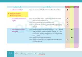 ฉบับร่าง
	 ประเด็นความเสี่ยง	 แนวทางป้องกัน	 ต้อง 	 ควร	 แนะน�ำ
	 4.3	 ไม่มีระบบรายงานค่าวิกฤติ
5.	ขั้นตอนการจ่ายเลือด/
	 ส่วนประกอบของเลือด
	 5.1	 จ่ายเลือดและส่วนประกอบของเลือด	
	 ไม่ถูกต้อง
	 5.2	 ขนส่งเลือดและส่วนประกอบของ
	 	 	 เลือดไม่ถูกต้อง
4.3(1)	 มีระบบรายงานผลค่าวิกฤติในรายการทดสอบที่ตกลงกับแพทย์ผู้รักษา
5.1(1)	 ประสานงานให้ผู้รับเลือดจาก ward ถือใบขอรับเลือด/ส่วนประกอบของ
	 เลือดไปคลังเลือดทุกครั้งที่ต้องรับเลือด
5.1(2)	 มีระบบการตรวจสอบความถูกต้องก่อนการจ่ายเลือด
5.1(3)	 มีสมุดบันทึกการรับ-จ่ายเลือด ระบุเวลารับ-จ่ายทันที โดยทุกครั้งควรผ่าน
	 เจ้าหน้าที่
5.2(1)	 มีส่วนร่วมในการก�ำหนดให้มีภาชนะควบคุมอุณหภูมิ 2 – 10 o
C ใช้รับเลือด
	 จากธนาคารเลือด ไป ward ยกเว้นเกล็ดเลือด อุณหภูมิส่ง	 20 – 24 o
C ,
	 Cryoprecipitate ที่ละลายแล้วอุณหภูมิห้อง (20 – 24 o
C ให้ผู้ป่วยทันที
	 ภายใน 4 ชั่วโมง)
5.2(2)	 มีส่วนร่วมในการอบรมบุคลากรในการรับเลือด
5.2(3)	 มีส่วนร่วมในการจัดท�ำคู่มือ/แนวทางปฏิบัติในการขนส่งเลือดที่ก�ำหนดไว้
	 ตามมาตรฐานคุณภาพ
			
			
			
			
		 	
		 	
			
คู่มือการเพิ่มความปลอดภัยในการใช้ยาและเลือด
Guideline for Medication Errors Prevention : Blood Bank32
 