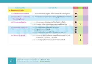 ฉบับร่าง
	 ประเด็นความเสี่ยง	 แนวทางป้องกัน	 ต้อง 	 ควร	 แนะน�ำ
3.	ขั้นตอนการรายงานผล
	 3.1	 บันทึก/คัดลอกรายงานผลผิดพลาด
	 3.2	 รายงานผลผิดพลาด : ผิดคน/ผิดค่า/
	 	 ผิดสาระส�ำคัญ/ผิดหน่วย
	 3.3	 ไม่รักษาความลับข้อมูลผู้ป่วย
	 3.4	 รายงานผลโดย un-authorized
	 3.5	 ไม่มีระบบรายงานค่าวิกฤติ
3.1	มีระบบการตรวจสอบความถูกต้อง หรือมีระบบสารสนเทศ ทางห้องปฏิบัติการ
3.2	มีระบบตรวจสอบและรับรองรายงานผล โดยระบุชื่อผู้รับผิดชอบในรายงานชัดเจน
3.3(1)	 มีระบบควบคุมการเข้าถึงข้อมูล เช่น ใส่ซองปิดผนึก ระบุชื่อผู้รับ
3.3(2)	 ก�ำหนดแนวปฏิบัติการป้องกันข้อมูลผู้ป่วยครอบคลุมทั้งโรงพยาบาล
3.4(1)	 ก�ำหนดนักเทคนิคการแพทย์ผู้มีหน้าที่รายงานผล
3.4(2)	 ปฏิบัติตามจรรยาบรรณวิชาชีพ
3.4(3)	 ก�ำหนดนักเทคนิคการแพทย์ผู้มีหน้าที่ตรวจสอบรายงานผล LAB
3.5(1)	 มีระบบรายงานผลค่าวิกฤติในรายการทดสอบที่ตกลงกับแพทย์ผู้รักษา เช่น
			 ค่า Potassium < 2.5 mmol/L , > 6.2 mmol/L
3.5(2)	 ทบทวนข้อมูลอุบัติการณ์มาปรับปรุงระบบการรายงานค่าวิกฤติ
			
			
			
			
		 	
			
			
		
		 	
		 	
คู่มือการเพิ่มความปลอดภัยในการใช้ยาและเลือด
Guideline for Medication Errors Prevention : Medical Laboratory34
 