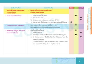 ฉบับร่าง
	 ประเด็นความเสี่ยง	 แนวทางป้องกัน	 ต้อง 	 ควร	 แนะน�ำ
		 	
			 
			 
			
		 		
	
		 	
			 
		 	
			 
I. 	ความเสี่ยงที่เกิดจากการเขียน
	 prescription
1.	 ลายมือ อ่านยากหรืออ่านไม่ออก
2.	 การเขียน prescription ไม่ได้มาตรฐาน
3.	 เขียนชื่อยาผิด ไม่สมบูรณ์ หรือ ใช้ค�ำย่อ
	 โดยเฉพาะค�ำย่ออันตราย
I.	 มีแนวทางป้องกันความคลาดเคลื่อนจาก
	 การเขียน prescription
	 1.1	เขียนด้วยลายมือที่ให้อ่านออก
	 1.2	เขียนด้วย block letter
	 1.3	ใช้ระบบ computerized physician order entry (CPOE)
	 1.4	ให้ความร่วมมือ เมื่อผู้รับแผนการรักษาสอบถามในกรณีที่ลายมือไม่ชัดเจน
2.	 มีมาตรฐานในการเขียน prescription โดยใช้หลัก “5 Right”
	 Right patient, Right drug, Right dose, Right route, Right time
3.	 เขียนชื่อยาเต็มโดยไม่ใช้ค�ำย่อ
	 3.1	 ใช้ชื่อยาสามัญก�ำกับ
	 3.2	องค์กรมี List ค�ำย่ออันตรายซึ่งห้ามใช้โดยเด็ดขาด เช่น MSO4, MgSO4
	 3.3	 ใช้ “Tall Man Lettering”เป็นวิธีป้องกันส�ำหรับยาที่มีตัวสะกดคล้ายกัน เช่น
NasaCORT, NasoNEX
		 (“Tall Man Lettering” is when part of the drug name is written in upper
case letters to help distinguish one drug from another)
การเพิ่มความปลอดภัยในการใช้ยาและเลือด
GuidelineforMedicationErrorsPrevention:
ErrorsinOrdering/Prescribing
ร่างคู่มือฉบับนี้	 1.	 เป็นแนวทางปฏิบัติส�ำหรับผู้ประกอบวิชาชีพด้านสุขภาพและเป็นส่วนหนึ่ง
	 	 ของการเรียนการสอนในวิชาชีพที่เกี่ยวข้อง
	 2.	 สามารถปรับเปลี่ยนได้ตามสถานการณ์และบริบทของแต่ละหน่วยงาน
	 3.	 ไม่สามารถน�ำไปใช้อ้างอิงในทางกฎหมายได้
7
 