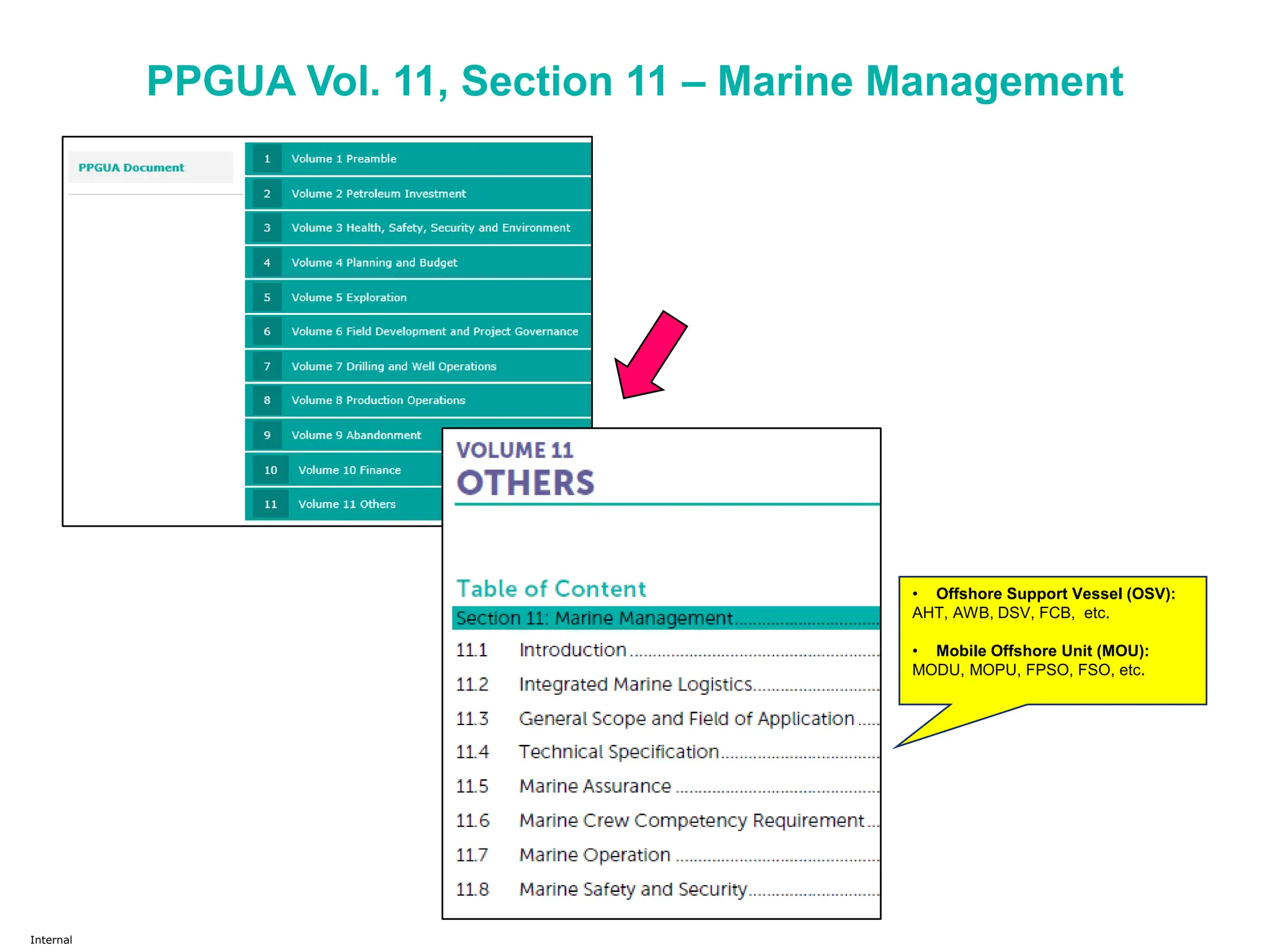 Guideline for Offshore Floating Facilities (GOFF) - [Ikhwan] - 2020.pdf