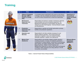 Guideline for Offshore Floating Facilities (GOFF) - [Ikhwan] - 2020.pdf