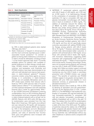 Guideline for The Management of ACS Update | PDF