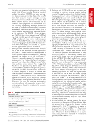 Acs Routine Guideline for The Management of ACS Update | PDF