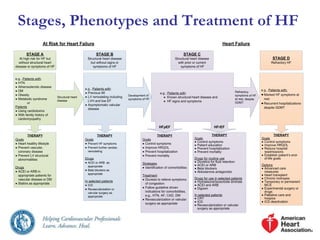 Guideline for the management of heart failure | PPT