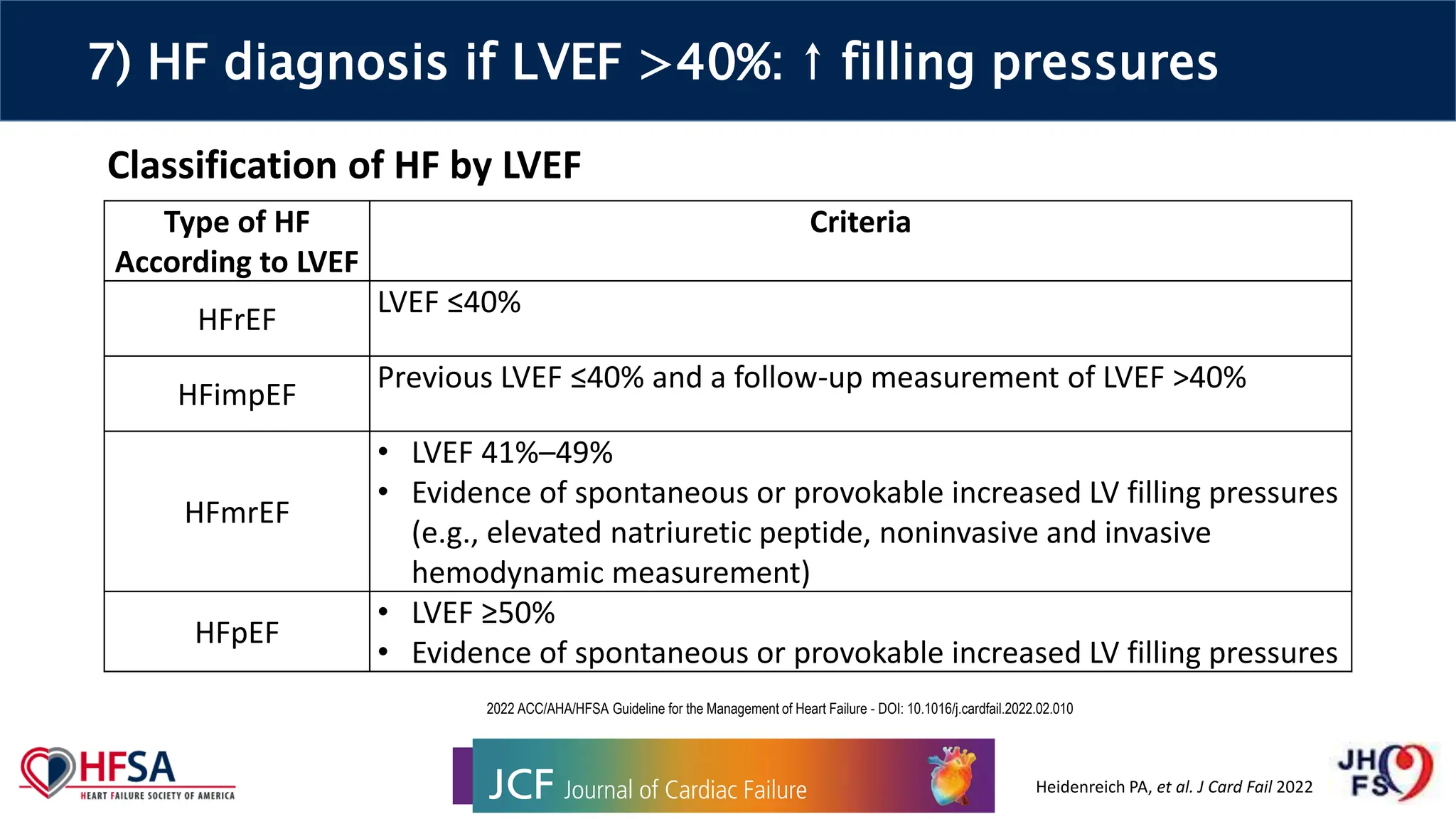 Guideline for the Management of Heart Failure.pptx
