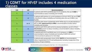 Guideline for the Management of Heart Failure.pptx