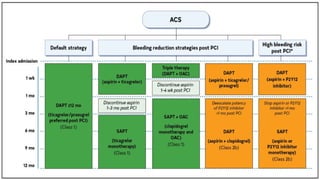 Stemi Nice Guidelines for Managing Acute Coronary Syndromes: NSTEMI and STEMI ...