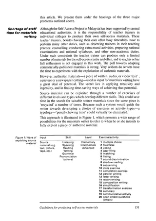 this article. We present them under the headings of the three major
                           problems outlined above.

  Shortage of staff        Although the Self-Access Project in Malaysia has been supported by central
time for materials         educational authorities, it is the responsibility of teacher trainers in
           writing         individual colleges to produce their own self-access materials. These
                           teacher trainers, besides having their own often busy timetables, have to
                           perform many other duties, such as observing trainees in their teaching
                           practice, counselling, conducting extra-mural activities, preparing national
                           examinations and national syllabuses, and other non-academic duties.
                           Under such constraints the teacher trainer can produce only a limited
                           number of materials for the self-access centre and often, sad to say, his or her
                           full enthusiasm is not engaged in this work. The pull towards adapting
                           commercially-published materials is strong. Very seldom do writers have
                           the time to experiment with the exploitation of authentic materials.
                           However, authentic materials - a piece of written, audio, or video ‘text’ ,
                           a picture or a newspaper cutting - used as input for materials writing have
                           a great deal of potential. The secret lies in applying creativity and
                           ingenuity, and in finding time-saving ways of achieving that potential.
                           Source material can be exploited through a number of exercises of
                           different levels and types which develop different skills. This could save
                           time in the search for suitable source materials since the same piece is
                           ‘recycled’ a number of times. Because such a system would guide the
                           writer towards developing a choice of exercises or activity types - a
                           typology - ‘pencil-chewing   time’ could virtually be eliminated.
                           This approach is illustrated in Figure 1, which presents a wide range of
                           possibilities for the materials writer to refer to when he or she intends to
                           fully exploit a piece of authentic material.


      Figure 1: Ways of    Input                 Skill          Level       Exercise/activity
      exploiting source
                           Source             Listening      Elementary      1   multiple choice
                material
                           material (e.g.     Speaking      Intermediate     2   true/false
                           text, picture,      Reading        Advanced       3   yes/no
                           tape, etc.)         Writing                       4   gap-filling
                                              Grammar                        5   matching
                                            Pronunciation                    6   listing
                                               (others)                      7   sound discrimination
                                                                             8   shadow reading
                                                                             9   sequencing
                                                                            10   cloze exercise
                                                                            11   completion     exercise
                                                                            12   parallel writing
                                                                            13   letter writing
                                                                            14   report writing
                                                                            15   composition     writing
                                                                            16   simplification
                                                                            17   transformation     exercise
                                                                            18   summary
                                                                            19   communicative       activity
                                                                            20   open-ended questions
                                                                                 (others)


                           Guidelines for producing self-access materials                                       1.51


                                                                                                articles        welcome
 