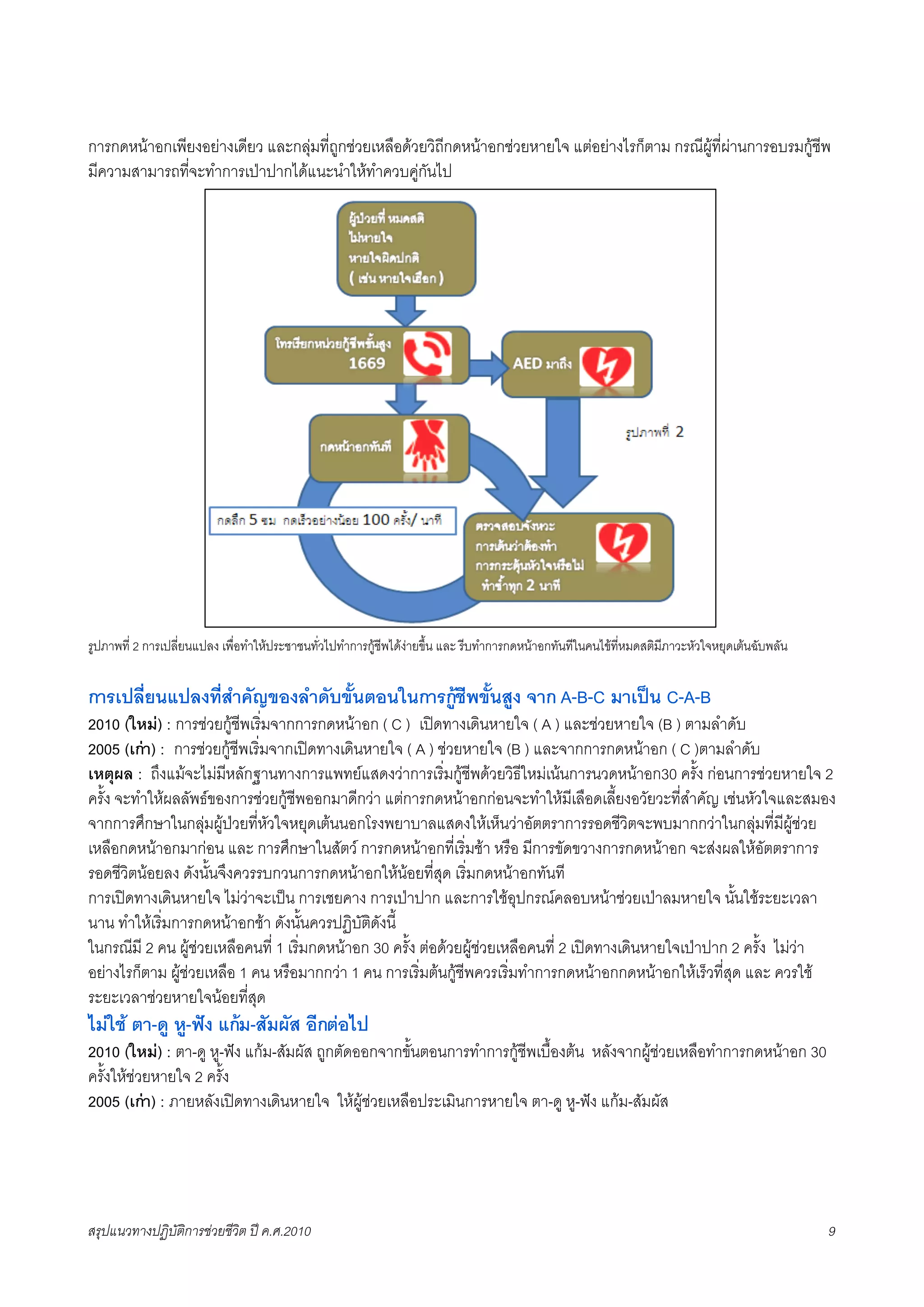 การกดหนาอกเพียงอยางเดียว และกลุมที่ถูกชวยเหลือดวยวิถีกดหนาอกชวยหายใจ แตอยางไรก็ตาม กรณีผูที่ผานการอบรมกูชีพ
มีความสามารถที่จะทำการเปาปากไดแนะนำใหทำควบคูกันไป




รูปภาพที่ 2 การเปลี่ยนแปลง เพื่อทำใหประชาชนทั่วไปทำการกูชีพไดงายขึ้น และ รีบทำการกดหนาอกทันทีในคนไขที่หมดสติมีภาวะหัวใจหยุดเตนฉับพลัน


การเปลี่ยนแปลงที่สำคัญของลำดับขั้นตอนในการกูชีพขั้นสูง จาก A-B-C มาเปน C-A-B
2010 (ใหม) : การชวยกูชีพเริ่มจากการกดหนาอก ( C ) เปดทางเดินหายใจ ( A ) และชวยหายใจ (B ) ตามลำดับ
2005 (เกา) : การชวยกูชีพเริ่มจากเปดทางเดินหายใจ ( A ) ชวยหายใจ (B ) และจากการกดหนาอก ( C )ตามลำดับ
เหตุผล : ถึงแมจะไมมีหลักฐานทางการแพทยแสดงวาการเริ่มกูชีพดวยวิธีใหมเนนการนวดหนาอก30 ครั้ง กอนการชวยหายใจ 2
ครั้ง จะทำใหผลลัพธของการชวยกูชีพออกมาดีกวา แตการกดหนาอกกอนจะทำใหมีเลือดเลี้ยงอวัยวะที่สำคัญ เชนหัวใจและสมอง
จากการศึกษาในกลุมผูปวยที่หัวใจหยุดเตนนอกโรงพยาบาลแสดงใหเห็นวาอัตตราการรอดชีวิตจะพบมากกวาในกลุมที่มีผูชวย
เหลือกดหนาอกมากอน และ การศึกษาในสัตว การกดหนาอกที่เริ่มชา หรือ มีการขัดขวางการกดหนาอก จะสงผลใหอัตตราการ
รอดชีวิตนอยลง ดังนั้นจึงควรรบกวนการกดหนาอกใหนอยที่สุด เริ่มกดหนาอกทันที
การเปดทางเดินหายใจ ไมวาจะเปน การเชยคาง การเปาปาก และการใชอุปกรณคลอบหนาชวยเปาลมหายใจ นั้นใชระยะเวลา
นาน ทำใหเริ่มการกดหนาอกชา ดังนั้นควรปฏิบัติดังนี้
ในกรณีมี 2 คน ผูชวยเหลือคนที่ 1 เริ่มกดหนาอก 30 ครั้ง ตอดวยผูชวยเหลือคนที่ 2 เปดทางเดินหายใจเปาปาก 2 ครั้ง ไมวา
อยางไรก็ตาม ผูชวยเหลือ 1 คน หรือมากกวา 1 คน การเริ่มตนกูชีพควรเริ่มทำการกดหนาอกกดหนาอกใหเร็วที่สุด และ ควรใช
ระยะเวลาชวยหายใจนอยที่สุด
ไมใช ตา-ดู หู-ฟง แกม-สัมผัส อีกตอไป
2010 (ใหม) : ตา-ดู หู-ฟง แกม-สัมผัส ถูกตัดออกจากขั้นตอนการทำการกูชีพเบื้องตน หลังจากผูชวยเหลือทำการกดหนาอก 30
ครั้งใหชวยหายใจ 2 ครั้ง
2005 (เกา) : ภายหลังเปดทางเดินหายใจ ใหผูชวยเหลือประเมินการหายใจ ตา-ดู หู-ฟง แกม-สัมผัส




สรุปแนวทางปฏิบัติการชวยชีวิต ป ค.ศ.20108                                                                                                     9
 