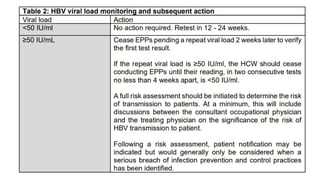 Guideline on Blood Borne Virus Infections.pptx