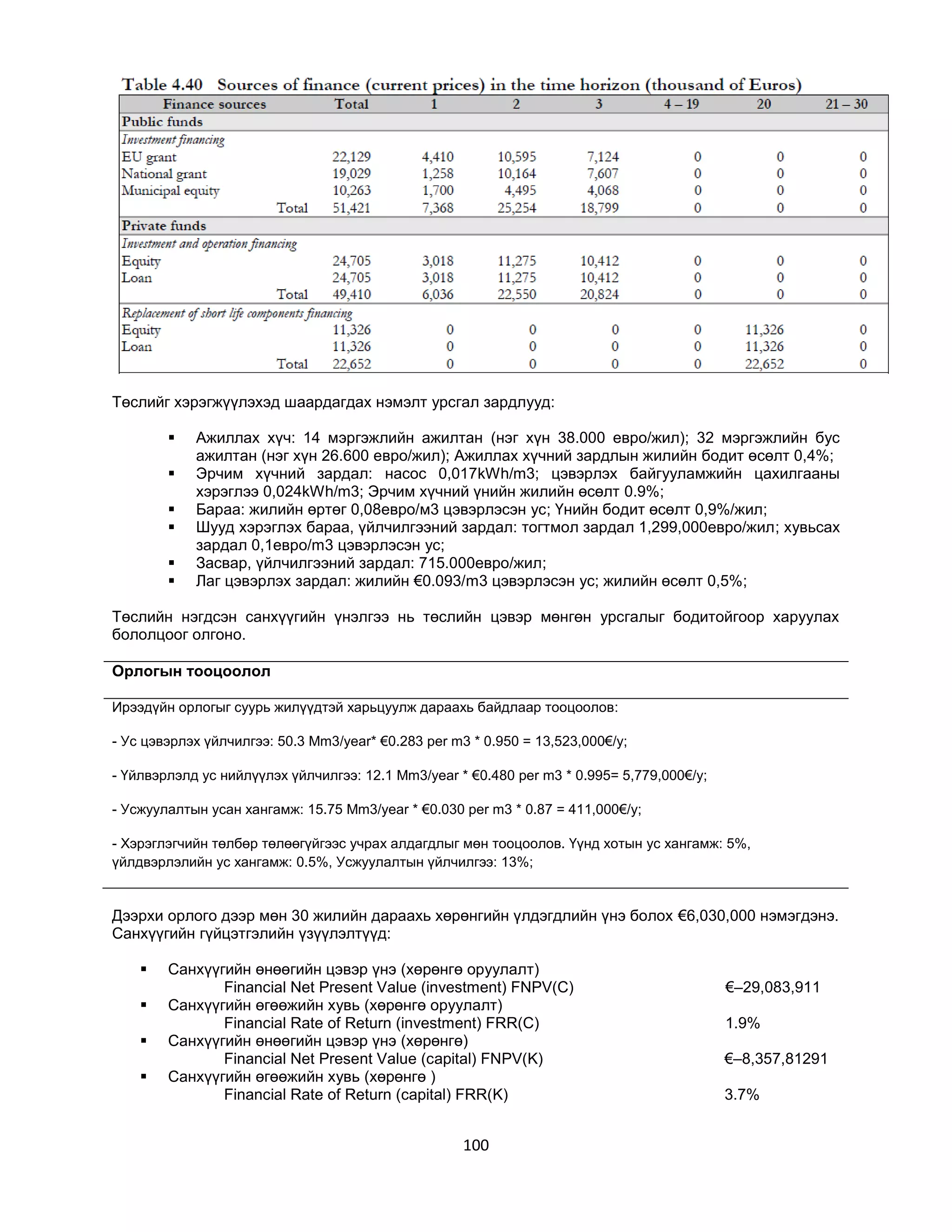 Төслийг хэрэгжүүлэхэд шаардагдах нэмэлт урсгал зардлууд:







Ажиллах хүч: 14 мэргэжлийн ажилтан (нэг хүн 38.000 евро/жил); 32 мэргэжлийн бус
ажилтан (нэг хүн 26.600 евро/жил); Ажиллах хүчний зардлын жилийн бодит өсөлт 0,4%;
Эрчим хүчний зардал: насос 0,017kWh/m3; цэвэрлэх байгууламжийн цахилгааны
хэрэглээ 0,024kWh/m3; Эрчим хүчний үнийн жилийн өсөлт 0.9%;
Бараа: жилийн өртөг 0,08евро/м3 цэвэрлэсэн ус; Үнийн бодит өсөлт 0,9%/жил;
Шууд хэрэглэх бараа, үйлчилгээний зардал: тогтмол зардал 1,299,000евро/жил; хувьсах
зардал 0,1евро/m3 цэвэрлэсэн ус;
Засвар, үйлчилгээний зардал: 715.000евро/жил;
Лаг цэвэрлэх зардал: жилийн €0.093/m3 цэвэрлэсэн ус; жилийн өсөлт 0,5%;

Төслийн нэгдсэн санхүүгийн үнэлгээ нь төслийн цэвэр мөнгөн урсгалыг бодитойгоор харуулах
бололцоог олгоно.
Орлогын тооцоолол
Ирээдүйн орлогыг суурь жилүүдтэй харьцуулж дараахь байдлаар тооцоолов:
- Ус цэвэрлэх үйлчилгээ: 50.3 Mm3/year* €0.283 per m3 * 0.950 = 13,523,000€/y;
- Үйлвэрлэлд ус нийлүүлэх үйлчилгээ: 12.1 Mm3/year * €0.480 per m3 * 0.995= 5,779,000€/y;
- Усжуулалтын усан хангамж: 15.75 Mm3/year * €0.030 per m3 * 0.87 = 411,000€/y;
- Хэрэглэгчийн төлбөр төлөөгүйгээс учрах алдагдлыг мөн тооцоолов. Үүнд хотын ус хангамж: 5%,
үйлдвэрлэлийн ус хангамж: 0.5%, Усжуулалтын үйлчилгээ: 13%;

Дээрхи орлого дээр мөн 30 жилийн дараахь хөрөнгийн үлдэгдлийн үнэ болох €6,030,000 нэмэгдэнэ.
Санхүүгийн гүйцэтгэлийн үзүүлэлтүүд:





Санхүүгийн өнөөгийн цэвэр үнэ (хөрөнгө оруулалт)
Financial Net Present Value (investment) FNPV(C)
Санхүүгийн өгөөжийн хувь (хөрөнгө оруулалт)
Financial Rate of Return (investment) FRR(C)
Санхүүгийн өнөөгийн цэвэр үнэ (хөрөнгө)
Financial Net Present Value (capital) FNPV(K)
Санхүүгийн өгөөжийн хувь (хөрөнгө )
Financial Rate of Return (capital) FRR(K)

100

€–29,083,911
1.9%
€–8,357,81291
3.7%

 