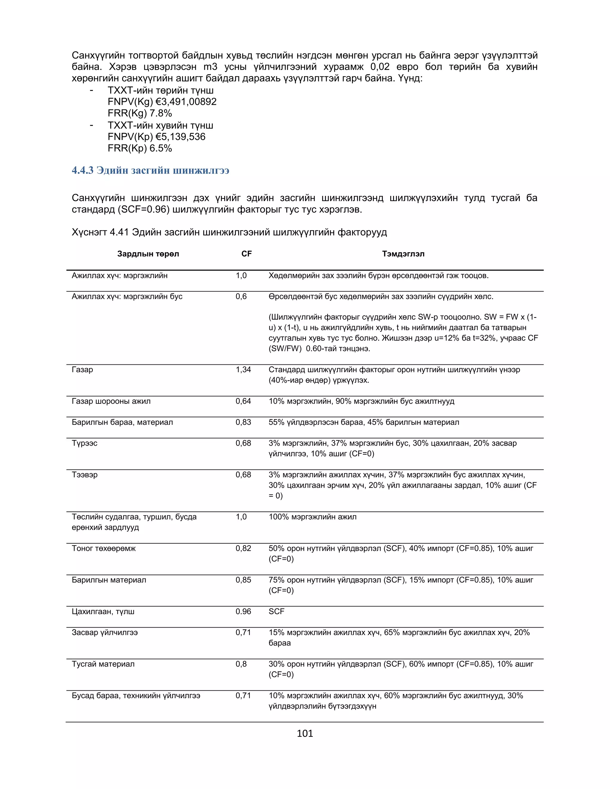 Санхүүгийн тогтвортой байдлын хувьд төслийн нэгдсэн мөнгөн урсгал нь байнга эерэг үзүүлэлттэй
байна. Хэрэв цэвэрлэсэн m3 усны үйлчилгээний хураамж 0,02 евро бол төрийн ба хувийн
хөрөнгийн санхүүгийн ашигт байдал дараахь үзүүлэлттэй гарч байна. Үүнд:
- ТХХТ-ийн төрийн түнш
FNPV(Kg) €3,491,00892
FRR(Kg) 7.8%
- ТХХТ-ийн хувийн түнш
FNPV(Kp) €5,139,536
FRR(Kp) 6.5%

4.4.3 Эдийн засгийн шинжилгээ
Санхүүгийн шинжилгээн дэх үнийг эдийн засгийн шинжилгээнд шилжүүлэхийн тулд тусгай ба
стандард (SCF=0.96) шилжүүлгийн факторыг тус тус хэрэглэв.
Хүснэгт 4.41 Эдийн засгийн шинжилгээний шилжүүлгийн факторууд
Зардлын төрөл

Тэмдэглэл

CF

Ажиллах хүч: мэргэжлийн

1,0

Хөдөлмөрийн зах зээлийн бүрэн өрсөлдөөнтэй гэж тооцов.

Ажиллах хүч: мэргэжлийн бус

0,6

Өрсөлдөөнтэй бус хөдөлмөрийн зах зээлийн сүүдрийн хөлс.
(Шилжүүлгийн факторыг сүүдрийн хөлс SW-р тооцоолно. SW = FW x (1u) x (1-t), u нь ажилгүйдлийн хувь, t нь нийгмийн даатгал ба татварын
суутгалын хувь тус тус болно. Жишээн дээр u=12% ба t=32%, учраас CF
(SW/FW) 0.60-тай тэнцэнэ.

Газар

1,34

Стандард шилжүүлгийн факторыг орон нутгийн шилжүүлгийн үнээр
(40%-иар өндөр) үржүүлэх.

Газар шорооны ажил

0,64

10% мэргэжлийн, 90% мэргэжлийн бус ажилтнууд

Барилгын бараа, материал

0,83

55% үйлдвэрлэсэн бараа, 45% барилгын материал

Түрээс

0,68

3% мэргэжлийн, 37% мэргэжлийн бус, 30% цахилгаан, 20% засвар
үйлчилгээ, 10% ашиг (CF=0)

Тээвэр

0,68

3% мэргэжлийн ажиллах хүчин, 37% мэргэжлийн бус ажиллах хүчин,
30% цахилгаан эрчим хүч, 20% үйл ажиллагааны зардал, 10% ашиг (CF
= 0)

Төслийн судалгаа, туршил, бусда
ерөнхий зардлууд

1,0

100% мэргэжлийн ажил

Тоног төхөөрөмж

0,82

50% орон нутгийн үйлдвэрлэл (SCF), 40% импорт (CF=0.85), 10% ашиг
(CF=0)

Барилгын материал

0,85

75% орон нутгийн үйлдвэрлэл (SCF), 15% импорт (CF=0.85), 10% ашиг
(CF=0)

Цахилгаан, түлш

0.96

SCF

Засвар үйлчилгээ

0,71

15% мэргэжлийн ажиллах хүч, 65% мэргэжлийн бус ажиллах хүч, 20%
бараа

Тусгай материал

0,8

30% орон нутгийн үйлдвэрлэл (SCF), 60% импорт (CF=0.85), 10% ашиг
(CF=0)

Бусад бараа, техникийн үйлчилгээ

0,71

10% мэргэжлийн ажиллах хүч, 60% мэргэжлийн бус ажилтнууд, 30%
үйлдвэрлэлийн бүтээгдэхүүн

101

 