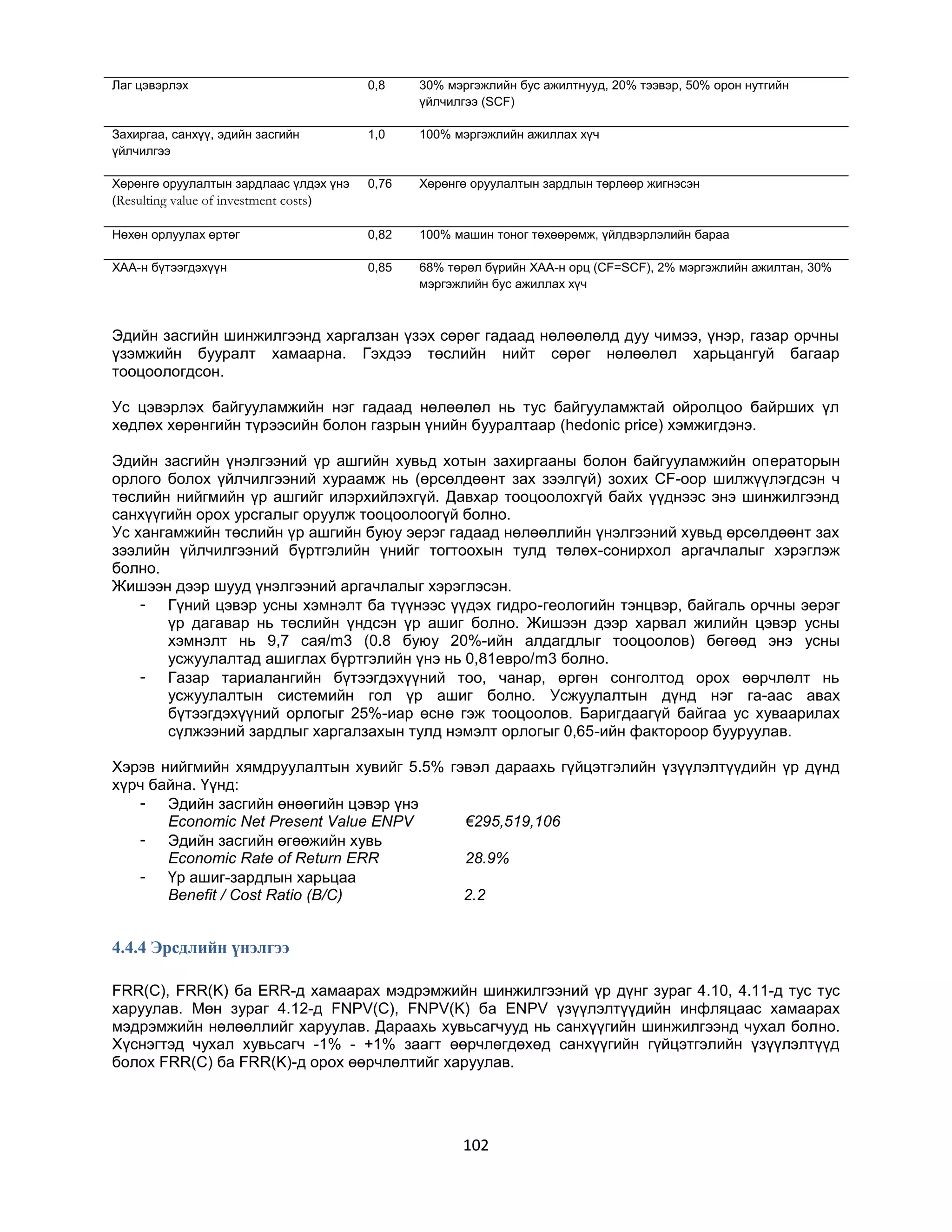 Лаг цэвэрлэх

0,8

30% мэргэжлийн бус ажилтнууд, 20% тээвэр, 50% орон нутгийн
үйлчилгээ (SCF)

Захиргаа, санхүү, эдийн засгийн
үйлчилгээ

1,0

100% мэргэжлийн ажиллах хүч

Хөрөнгө оруулалтын зардлаас үлдэх үнэ
(Resulting value of investment costs)

0,76

Хөрөнгө оруулалтын зардлын төрлөөр жигнэсэн

Нөхөн орлуулах өртөг

0,82

100% машин тоног төхөөрөмж, үйлдвэрлэлийн бараа

ХАА-н бүтээгдэхүүн

0,85

68% төрөл бүрийн ХАА-н орц (CF=SCF), 2% мэргэжлийн ажилтан, 30%
мэргэжлийн бус ажиллах хүч

Эдийн засгийн шинжилгээнд харгалзан үзэх сөрөг гадаад нөлөөлөлд дуу чимээ, үнэр, газар орчны
үзэмжийн бууралт хамаарна. Гэхдээ төслийн нийт сөрөг нөлөөлөл харьцангуй багаар
тооцоологдсон.
Ус цэвэрлэх байгууламжийн нэг гадаад нөлөөлөл нь тус байгууламжтай ойролцоо байрших үл
хөдлөх хөрөнгийн түрээсийн болон газрын үнийн бууралтаар (hedonic price) хэмжигдэнэ.
Эдийн засгийн үнэлгээний үр ашгийн хувьд хотын захиргааны болон байгууламжийн операторын
орлого болох үйлчилгээний хураамж нь (өрсөлдөөнт зах зээлгүй) зохих CF-оор шилжүүлэгдсэн ч
төслийн нийгмийн үр ашгийг илэрхийлэхгүй. Давхар тооцоолохгүй байх үүднээс энэ шинжилгээнд
санхүүгийн орох урсгалыг оруулж тооцоолоогүй болно.
Ус хангамжийн төслийн үр ашгийн буюу эерэг гадаад нөлөөллийн үнэлгээний хувьд өрсөлдөөнт зах
зээлийн үйлчилгээний бүртгэлийн үнийг тогтоохын тулд төлөх-сонирхол аргачлалыг хэрэглэж
болно.
Жишээн дээр шууд үнэлгээний аргачлалыг хэрэглэсэн.
- Гүний цэвэр усны хэмнэлт ба түүнээс үүдэх гидро-геологийн тэнцвэр, байгаль орчны эерэг
үр дагавар нь төслийн үндсэн үр ашиг болно. Жишээн дээр харвал жилийн цэвэр усны
хэмнэлт нь 9,7 сая/m3 (0.8 буюу 20%-ийн алдагдлыг тооцоолов) бөгөөд энэ усны
усжуулалтад ашиглах бүртгэлийн үнэ нь 0,81евро/m3 болно.
- Газар тариалангийн бүтээгдэхүүний тоо, чанар, өргөн сонголтод орох өөрчлөлт нь
усжуулалтын системийн гол үр ашиг болно. Усжуулалтын дүнд нэг га-аас авах
бүтээгдэхүүний орлогыг 25%-иар өснө гэж тооцоолов. Баригдаагүй байгаа ус хуваарилах
сүлжээний зардлыг харгалзахын тулд нэмэлт орлогыг 0,65-ийн фактороор бууруулав.
Хэрэв нийгмийн хямдруулалтын хувийг 5.5% гэвэл дараахь гүйцэтгэлийн үзүүлэлтүүдийн үр дүнд
хүрч байна. Үүнд:
- Эдийн засгийн өнөөгийн цэвэр үнэ
Economic Net Present Value ENPV
€295,519,106
- Эдийн засгийн өгөөжийн хувь
Economic Rate of Return ERR
28.9%
- Үр ашиг-зардлын харьцаа
Benefit / Cost Ratio (B/C)
2.2

4.4.4 Эрсдлийн үнэлгээ
FRR(C), FRR(K) ба ERR-д хамаарах мэдрэмжийн шинжилгээний үр дүнг зураг 4.10, 4.11-д тус тус
харуулав. Мөн зураг 4.12-д FNPV(C), FNPV(K) ба ENPV үзүүлэлтүүдийн инфляцаас хамаарах
мэдрэмжийн нөлөөллийг харуулав. Дараахь хувьсагчууд нь санхүүгийн шинжилгээнд чухал болно.
Хүснэгтэд чухал хувьсагч -1% - +1% заагт өөрчлөгдөхөд санхүүгийн гүйцэтгэлийн үзүүлэлтүүд
болох FRR(C) ба FRR(K)-д орох өөрчлөлтийг харуулав.

102

 