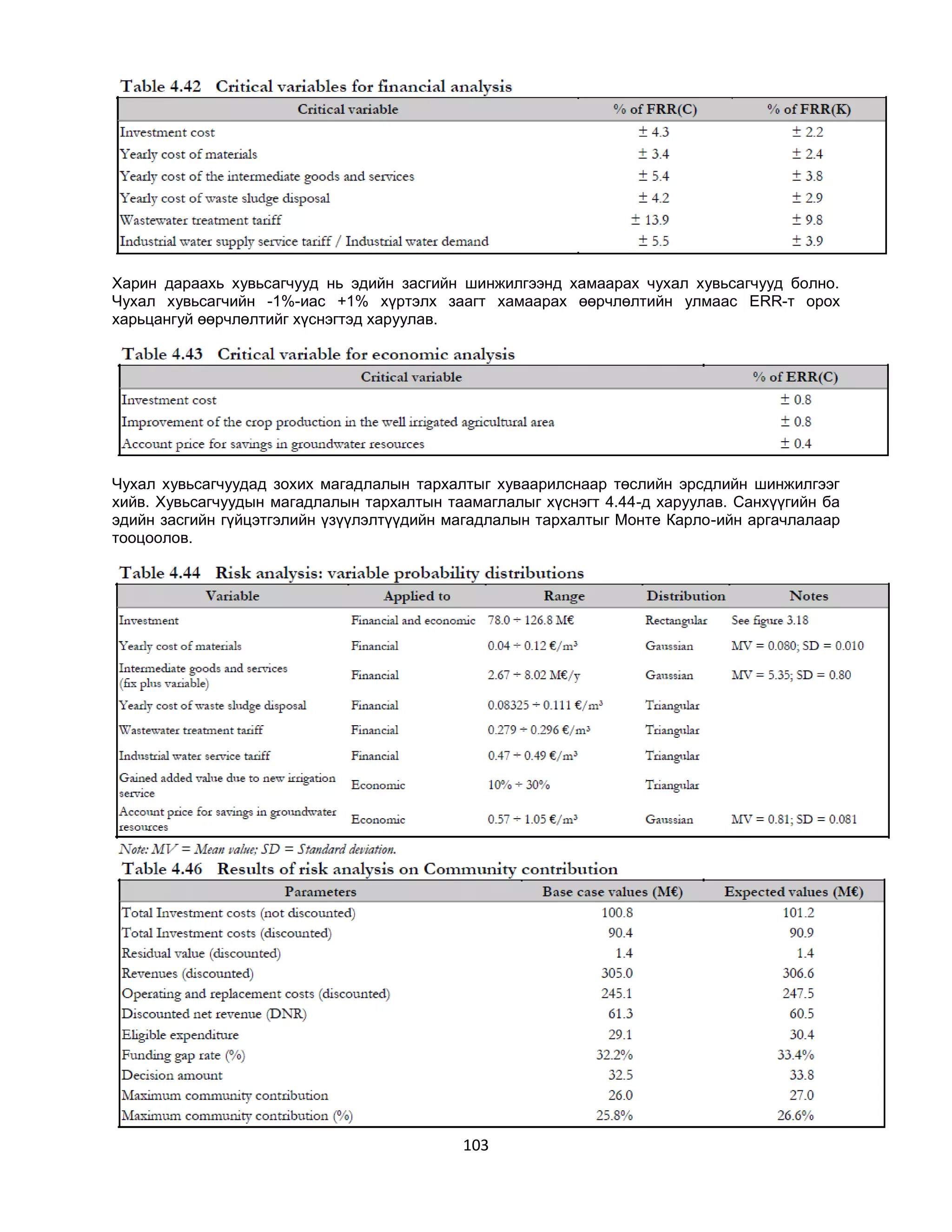 Харин дараахь хувьсагчууд нь эдийн засгийн шинжилгээнд хамаарах чухал хувьсагчууд болно.
Чухал хувьсагчийн -1%-иас +1% хүртэлх заагт хамаарах өөрчлөлтийн улмаас ERR-т орох
харьцангуй өөрчлөлтийг хүснэгтэд харуулав.

Чухал хувьсагчуудад зохих магадлалын тархалтыг хуваарилснаар төслийн эрсдлийн шинжилгээг
хийв. Хувьсагчуудын магадлалын тархалтын таамаглалыг хүснэгт 4.44-д харуулав. Санхүүгийн ба
эдийн засгийн гүйцэтгэлийн үзүүлэлтүүдийн магадлалын тархалтыг Монте Карло-ийн аргачлалаар
тооцоолов.

103

 
