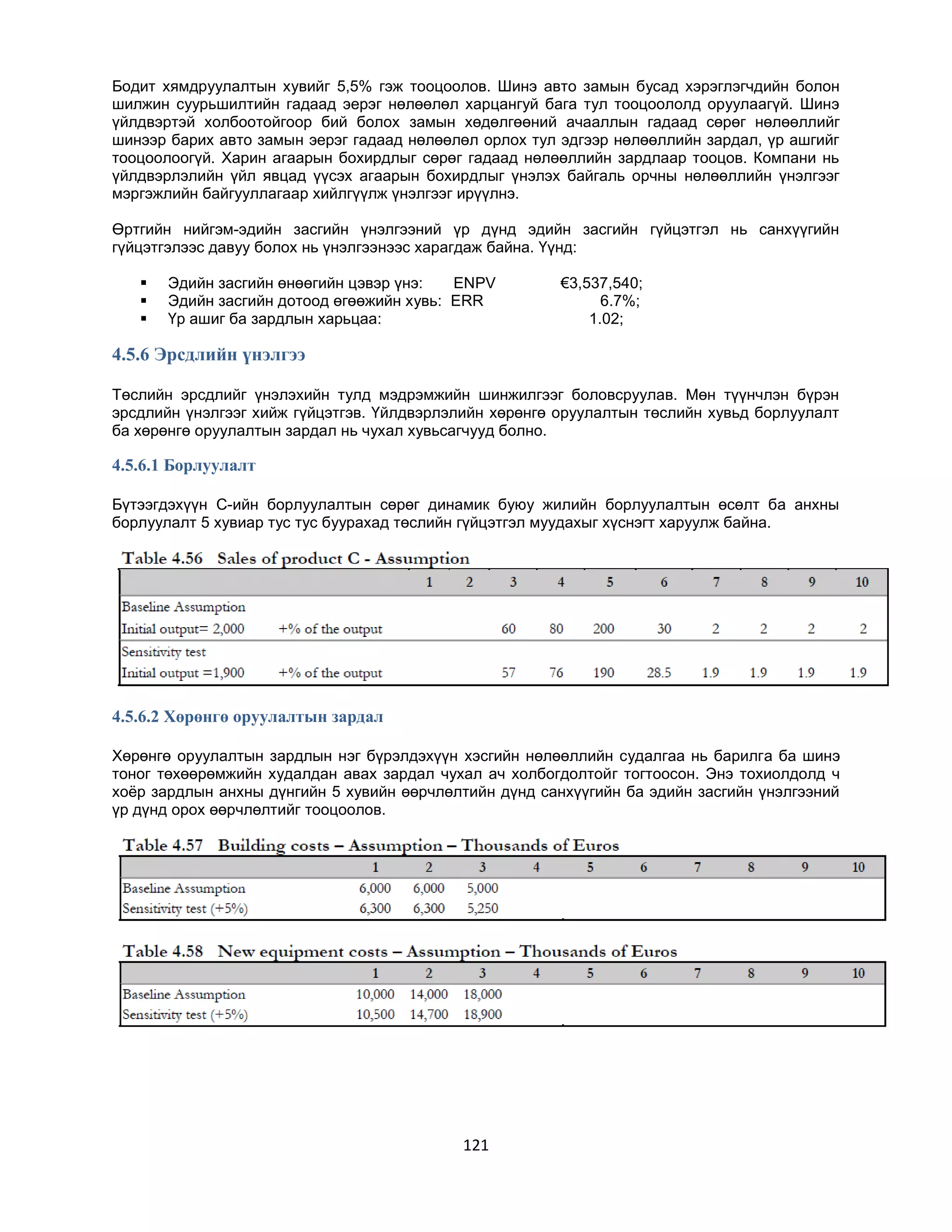 Бодит хямдруулалтын хувийг 5,5% гэж тооцоолов. Шинэ авто замын бусад хэрэглэгчдийн болон
шилжин суурьшилтийн гадаад эерэг нөлөөлөл харцангуй бага тул тооцоололд оруулаагүй. Шинэ
үйлдвэртэй холбоотойгоор бий болох замын хөдөлгөөний ачааллын гадаад сөрөг нөлөөллийг
шинээр барих авто замын эерэг гадаад нөлөөлөл орлох тул эдгээр нөлөөллийн зардал, үр ашгийг
тооцоолоогүй. Харин агаарын бохирдлыг сөрөг гадаад нөлөөллийн зардлаар тооцов. Компани нь
үйлдвэрлэлийн үйл явцад үүсэх агаарын бохирдлыг үнэлэх байгаль орчны нөлөөллийн үнэлгээг
мэргэжлийн байгууллагаар хийлгүүлж үнэлгээг ирүүлнэ.
Өртгийн нийгэм-эдийн засгийн үнэлгээний үр дүнд эдийн засгийн гүйцэтгэл нь санхүүгийн
гүйцэтгэлээс давуу болох нь үнэлгээнээс харагдаж байна. Үүнд:




Эдийн засгийн өнөөгийн цэвэр үнэ:
ENPV
Эдийн засгийн дотоод өгөөжийн хувь: ERR
Үр ашиг ба зардлын харьцаа:

€3,537,540;
6.7%;
1.02;

4.5.6 Эрсдлийн үнэлгээ
Төслийн эрсдлийг үнэлэхийн тулд мэдрэмжийн шинжилгээг боловсруулав. Мөн түүнчлэн бүрэн
эрсдлийн үнэлгээг хийж гүйцэтгэв. Үйлдвэрлэлийн хөрөнгө оруулалтын төслийн хувьд борлуулалт
ба хөрөнгө оруулалтын зардал нь чухал хувьсагчууд болно.

4.5.6.1 Борлуулалт
Бүтээгдэхүүн C-ийн борлуулалтын сөрөг динамик буюу жилийн борлуулалтын өсөлт ба анхны
борлуулалт 5 хувиар тус тус буурахад төслийн гүйцэтгэл муудахыг хүснэгт харуулж байна.

4.5.6.2 Хөрөнгө оруулалтын зардал
Хөрөнгө оруулалтын зардлын нэг бүрэлдэхүүн хэсгийн нөлөөллийн судалгаа нь барилга ба шинэ
тоног төхөөрөмжийн худалдан авах зардал чухал ач холбогдолтойг тогтоосон. Энэ тохиолдолд ч
хоѐр зардлын анхны дүнгийн 5 хувийн өөрчлөлтийн дүнд санхүүгийн ба эдийн засгийн үнэлгээний
үр дүнд орох өөрчлөлтийг тооцоолов.

121

 