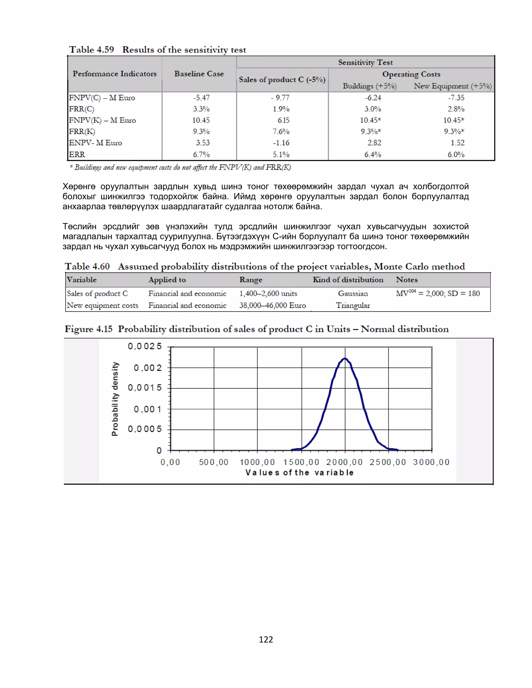Хөрөнгө оруулалтын зардлын хувьд шинэ тоног төхөөрөмжийн зардал чухал ач холбогдолтой
болохыг шинжилгээ тодорхойлж байна. Иймд хөрөнгө оруулалтын зардал болон борлуулалтад
анхаарлаа төвлөрүүлэх шаардлагатайг судалгаа нотолж байна.
Төслийн эрсдлийг зөв үнэлэхийн тулд эрсдлийн шинжилгээг чухал хувьсагчуудын зохистой
магадлалын тархалтад суурилуулна. Бүтээгдэхүүн С-ийн борлуулалт ба шинэ тоног төхөөрөмжийн
зардал нь чухал хувьсагчууд болох нь мэдрэмжийн шинжилгээгээр тогтоогдсон.

122

 