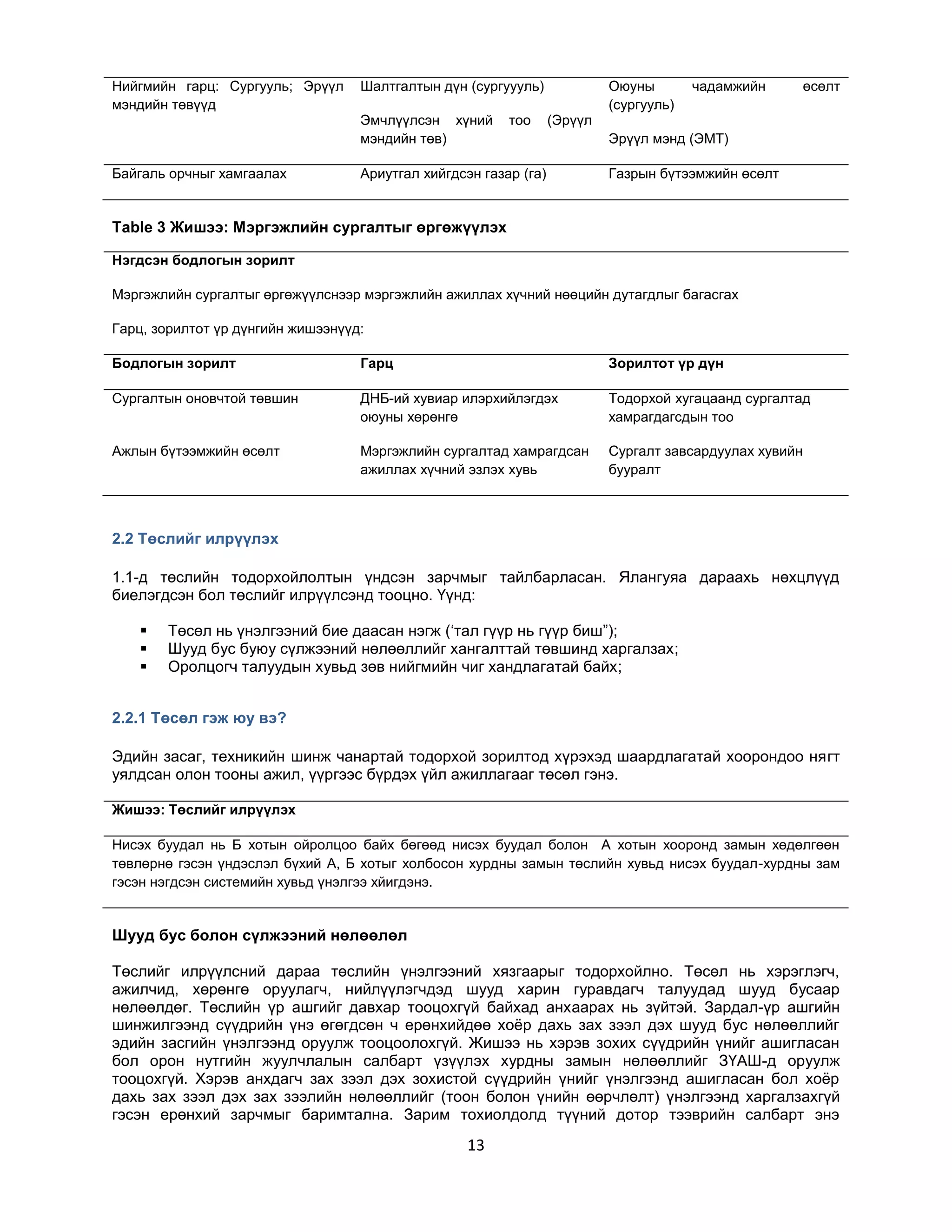 Нийгмийн гарц: Сургууль; Эрүүл
мэндийн төвүүд

Байгаль орчныг хамгаалах

Шалтгалтын дүн (сургуууль)
Эмчлүүлсэн хүний
мэндийн төв)

тоо

Оюуны
(сургууль)

чадамжийн

өсөлт

(Эрүүл

Ариутгал хийгдсэн газар (га)

Эрүүл мэнд (ЭМТ)
Газрын бүтээмжийн өсөлт

Table 3 Жишээ: Мэргэжлийн сургалтыг өргөжүүлэх
Нэгдсэн бодлогын зорилт
Мэргэжлийн сургалтыг өргөжүүлснээр мэргэжлийн ажиллах хүчний нөөцийн дутагдлыг багасгах
Гарц, зорилтот үр дүнгийн жишээнүүд:
Бодлогын зорилт

Гарц

Зорилтот үр дүн

Сургалтын оновчтой төвшин

ДНБ-ий хувиар илэрхийлэгдэх
оюуны хөрөнгө

Тодорхой хугацаанд сургалтад
хамрагдагсдын тоо

Ажлын бүтээмжийн өсөлт

Мэргэжлийн сургалтад хамрагдсан
ажиллах хүчний эзлэх хувь

Сургалт завсардуулах хувийн
бууралт

2.2 Төслийг илрүүлэх
1.1-д төслийн тодорхойлолтын үндсэн зарчмыг тайлбарласан. Ялангуяа дараахь нөхцлүүд
биелэгдсэн бол төслийг илрүүлсэнд тооцно. Үүнд:




Төсөл нь үнэлгээний бие даасан нэгж („тал гүүр нь гүүр биш”);
Шууд бус буюу сүлжээний нөлөөллийг хангалттай төвшинд харгалзах;
Оролцогч талуудын хувьд зөв нийгмийн чиг хандлагатай байх;

2.2.1 Төсөл гэж юу вэ?
Эдийн засаг, техникийн шинж чанартай тодорхой зорилтод хүрэхэд шаардлагатай хоорондоо нягт
уялдсан олон тооны ажил, үүргээс бүрдэх үйл ажиллагааг төсөл гэнэ.
Жишээ: Төслийг илрүүлэх
Нисэх буудал нь Б хотын ойролцоо байх бөгөөд нисэх буудал болон А хотын хооронд замын хөдөлгөөн
төвлөрнө гэсэн үндэслэл бүхий А, Б хотыг холбосон хурдны замын төслийн хувьд нисэх буудал-хурдны зам
гэсэн нэгдсэн системийн хувьд үнэлгээ хйигдэнэ.

Шууд бус болон сүлжээний нөлөөлөл
Төслийг илрүүлсний дараа төслийн үнэлгээний хязгаарыг тодорхойлно. Төсөл нь хэрэглэгч,
ажилчид, хөрөнгө оруулагч, нийлүүлэгчдэд шууд харин гуравдагч талуудад шууд бусаар
нөлөөлдөг. Төслийн үр ашгийг давхар тооцохгүй байхад анхаарах нь зүйтэй. Зардал-үр ашгийн
шинжилгээнд сүүдрийн үнэ өгөгдсөн ч ерөнхийдөө хоѐр дахь зах зээл дэх шууд бус нөлөөллийг
эдийн засгийн үнэлгээнд оруулж тооцоолохгүй. Жишээ нь хэрэв зохих сүүдрийн үнийг ашигласан
бол орон нутгийн жуулчлалын салбарт үзүүлэх хурдны замын нөлөөллийг ЗҮАШ-д оруулж
тооцохгүй. Хэрэв анхдагч зах зээл дэх зохистой сүүдрийн үнийг үнэлгээнд ашигласан бол хоѐр
дахь зах зээл дэх зах зээлийн нөлөөллийг (тоон болон үнийн өөрчлөлт) үнэлгээнд харгалзахгүй
гэсэн ерөнхий зарчмыг баримтална. Зарим тохиолдолд түүний дотор тээврийн салбарт энэ

13

 