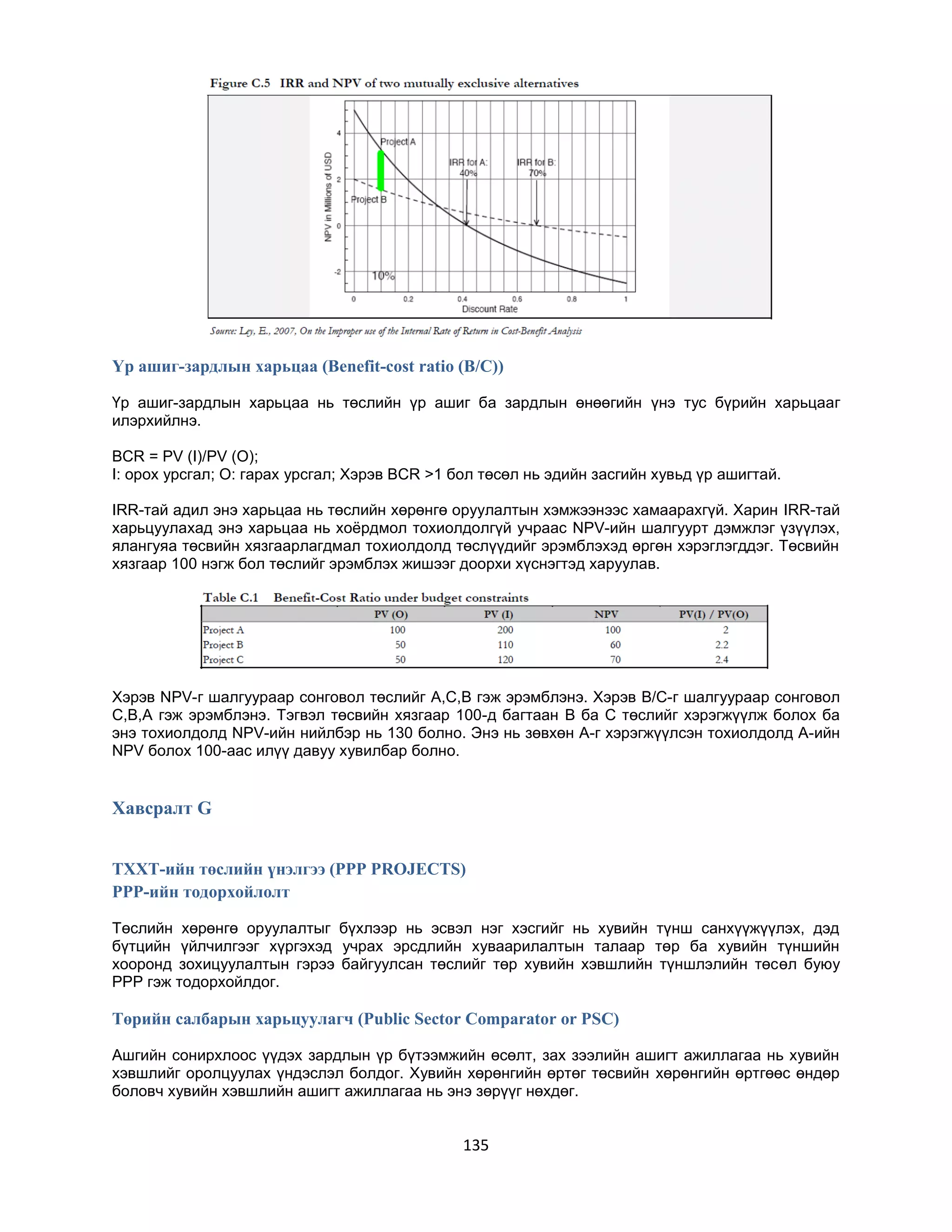 Үр ашиг-зардлын харьцаа (Benefit-cost ratio (B/C))
Үр ашиг-зардлын харьцаа нь төслийн үр ашиг ба зардлын өнөөгийн үнэ тус бүрийн харьцааг
илэрхийлнэ.
BCR = PV (I)/PV (O);
I: орох урсгал; O: гарах урсгал; Хэрэв BCR >1 бол төсөл нь эдийн засгийн хувьд үр ашигтай.
IRR-тай адил энэ харьцаа нь төслийн хөрөнгө оруулалтын хэмжээнээс хамаарахгүй. Харин IRR-тай
харьцуулахад энэ харьцаа нь хоѐрдмол тохиолдолгүй учраас NPV-ийн шалгуурт дэмжлэг үзүүлэх,
ялангуяа төсвийн хязгаарлагдмал тохиолдолд төслүүдийг эрэмблэхэд өргөн хэрэглэгддэг. Төсвийн
хязгаар 100 нэгж бол төслийг эрэмблэх жишээг доорхи хүснэгтэд харуулав.

Хэрэв NPV-г шалгуураар сонговол төслийг A,C,B гэж эрэмблэнэ. Хэрэв B/C-г шалгуураар сонговол
C,B,A гэж эрэмблэнэ. Тэгвэл төсвийн хязгаар 100-д багтаан B ба C төслийг хэрэгжүүлж болох ба
энэ тохиолдолд NPV-ийн нийлбэр нь 130 болно. Энэ нь зөвхөн А-г хэрэгжүүлсэн тохиолдолд А-ийн
NPV болох 100-аас илүү давуу хувилбар болно.

Хавсралт G
ТХХТ-ийн төслийн үнэлгээ (PPP PROJECTS)
PPP-ийн тодорхойлолт
Төслийн хөрөнгө оруулалтыг бүхлээр нь эсвэл нэг хэсгийг нь хувийн түнш санхүүжүүлэх, дэд
бүтцийн үйлчилгээг хүргэхэд учрах эрсдлийн хуваарилалтын талаар төр ба хувийн түншийн
хооронд зохицуулалтын гэрээ байгуулсан төслийг төр хувийн хэвшлийн түншлэлийн төсөл буюу
PPP гэж тодорхойлдог.

Төрийн салбарын харьцуулагч (Public Sector Comparator or PSC)
Ашгийн сонирхлоос үүдэх зардлын үр бүтээмжийн өсөлт, зах зээлийн ашигт ажиллагаа нь хувийн
хэвшлийг оролцуулах үндэслэл болдог. Хувийн хөрөнгийн өртөг төсвийн хөрөнгийн өртгөөс өндөр
боловч хувийн хэвшлийн ашигт ажиллагаа нь энэ зөрүүг нөхдөг.

135

 