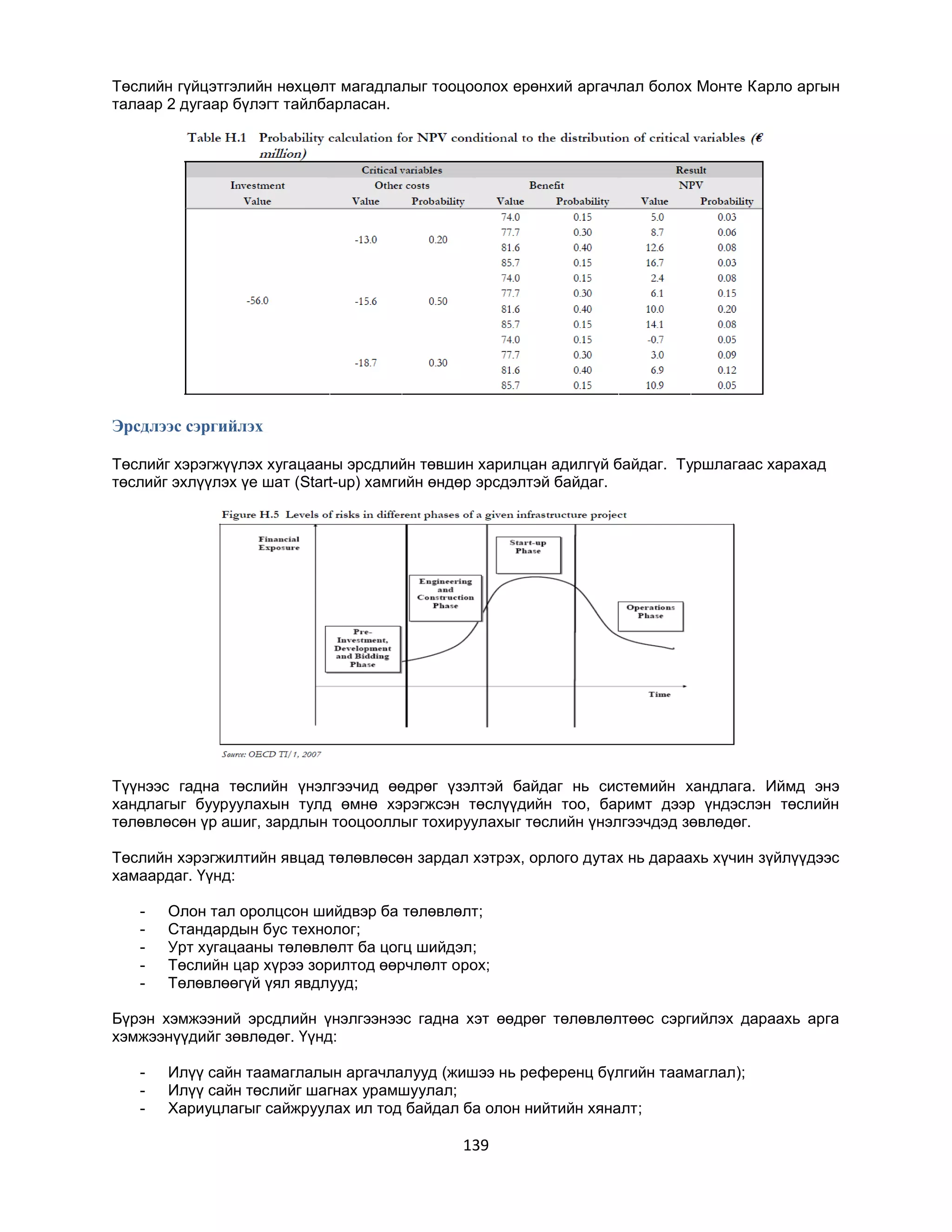 Төслийн гүйцэтгэлийн нөхцөлт магадлалыг тооцоолох ерөнхий аргачлал болох Монте Карло аргын
талаар 2 дугаар бүлэгт тайлбарласан.

Эрсдлээс сэргийлэх
Төслийг хэрэгжүүлэх хугацааны эрсдлийн төвшин харилцан адилгүй байдаг. Туршлагаас харахад
төслийг эхлүүлэх үе шат (Start-up) хамгийн өндөр эрсдэлтэй байдаг.

Түүнээс гадна төслийн үнэлгээчид өөдрөг үзэлтэй байдаг нь системийн хандлага. Иймд энэ
хандлагыг бууруулахын тулд өмнө хэрэгжсэн төслүүдийн тоо, баримт дээр үндэслэн төслийн
төлөвлөсөн үр ашиг, зардлын тооцооллыг тохируулахыг төслийн үнэлгээчдэд зөвлөдөг.
Төслийн хэрэгжилтийн явцад төлөвлөсөн зардал хэтрэх, орлого дутах нь дараахь хүчин зүйлүүдээс
хамаардаг. Үүнд:
-

Олон тал оролцсон шийдвэр ба төлөвлөлт;
Стандардын бус технолог;
Урт хугацааны төлөвлөлт ба цогц шийдэл;
Төслийн цар хүрээ зорилтод өөрчлөлт орох;
Төлөвлөөгүй үял явдлууд;

Бүрэн хэмжээний эрсдлийн үнэлгээнээс гадна хэт өөдрөг төлөвлөлтөөс сэргийлэх дараахь арга
хэмжээнүүдийг зөвлөдөг. Үүнд:
-

Илүү сайн таамаглалын аргачлалууд (жишээ нь референц бүлгийн таамаглал);
Илүү сайн төслийг шагнах урамшуулал;
Хариуцлагыг сайжруулах ил тод байдал ба олон нийтийн хяналт;

139

 