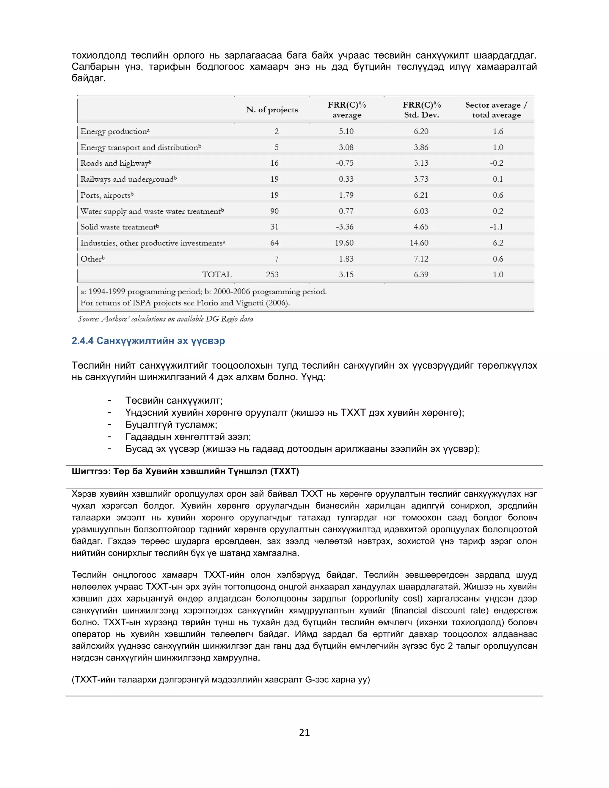 тохиолдолд төслийн орлого нь зарлагаасаа бага байх учраас төсвийн санхүүжилт шаардагддаг.
Салбарын үнэ, тарифын бодлогоос хамаарч энэ нь дэд бүтцийн төслүүдэд илүү хамааралтай
байдаг.

2.4.4 Санхүүжилтийн эх үүсвэр
Төслийн нийт санхүүжилтийг тооцоолохын тулд төслийн санхүүгийн эх үүсвэрүүдийг төрөлжүүлэх
нь санхүүгийн шинжилгээний 4 дэх алхам болно. Үүнд:
-

Төсвийн санхүүжилт;
Үндэсний хувийн хөрөнгө оруулалт (жишээ нь ТХХТ дэх хувийн хөрөнгө);
Буцалтгүй тусламж;
Гадаадын хөнгөлттэй зээл;
Бусад эх үүсвэр (жишээ нь гадаад дотоодын арилжааны зээлийн эх үүсвэр);

Шигтгээ: Төр ба Хувийн хэвшлийн Түншлэл (ТХХТ)
Хэрэв хувийн хэвшлийг оролцуулах орон зай байвал ТХХТ нь хөрөнгө оруулалтын төслийг санхүүжүүлэх нэг
чухал хэрэгсэл болдог. Хувийн хөрөнгө оруулагчдын бизнесийн харилцан адилгүй сонирхол, эрсдлийн
талаархи эмээлт нь хувийн хөрөнгө оруулагчдыг татахад тулгардаг нэг томоохон саад болдог боловч
урамшууллын болзолтойгоор тэднийг хөрөнгө оруулалтын санхүүжилтэд идэвхитэй оролцуулах бололцоотой
байдаг. Гэхдээ төрөөс шударга өрсөлдөөн, зах зээлд чөлөөтэй нэвтрэх, зохистой үнэ тариф зэрэг олон
нийтийн сонирхлыг төслийн бүх үе шатанд хамгаална.
Төслийн онцлогоос хамаарч ТХХТ-ийн олон хэлбэрүүд байдаг. Төслийн зөвшөөрөгдсөн зардалд шууд
нөлөөлөх учраас ТХХТ-ын эрх зүйн тогтолцоонд онцгой анхаарал хандуулах шаардлагатай. Жишээ нь хувийн
хэвшил дэх харьцангуй өндөр алдагдсан бололцооны зардлыг (opportunity cost) харгалзсаны үндсэн дээр
санхүүгийн шинжилгээнд хэрэглэгдэх санхүүгийн хямдруулалтын хувийг (financial discount rate) өндөрсгөж
болно. ТХХТ-ын хүрээнд төрийн түнш нь тухайн дэд бүтцийн төслийн өмчлөгч (ихэнхи тохиолдолд) боловч
оператор нь хувийн хэвшлийн төлөөлөгч байдаг. Иймд зардал ба өртгийг давхар тооцоолох алдаанаас
зайлсхийх үүднээс санхүүгийн шинжилгээг дан ганц дэд бүтцийн өмчлөгчийн зүгээс бус 2 талыг оролцуулсан
нэгдсэн санхүүгийн шинжилгээнд хамруулна.
(ТХХТ-ийн талаархи дэлгэрэнгүй мэдээллийн хавсралт G-ээс харна уу)

21

 