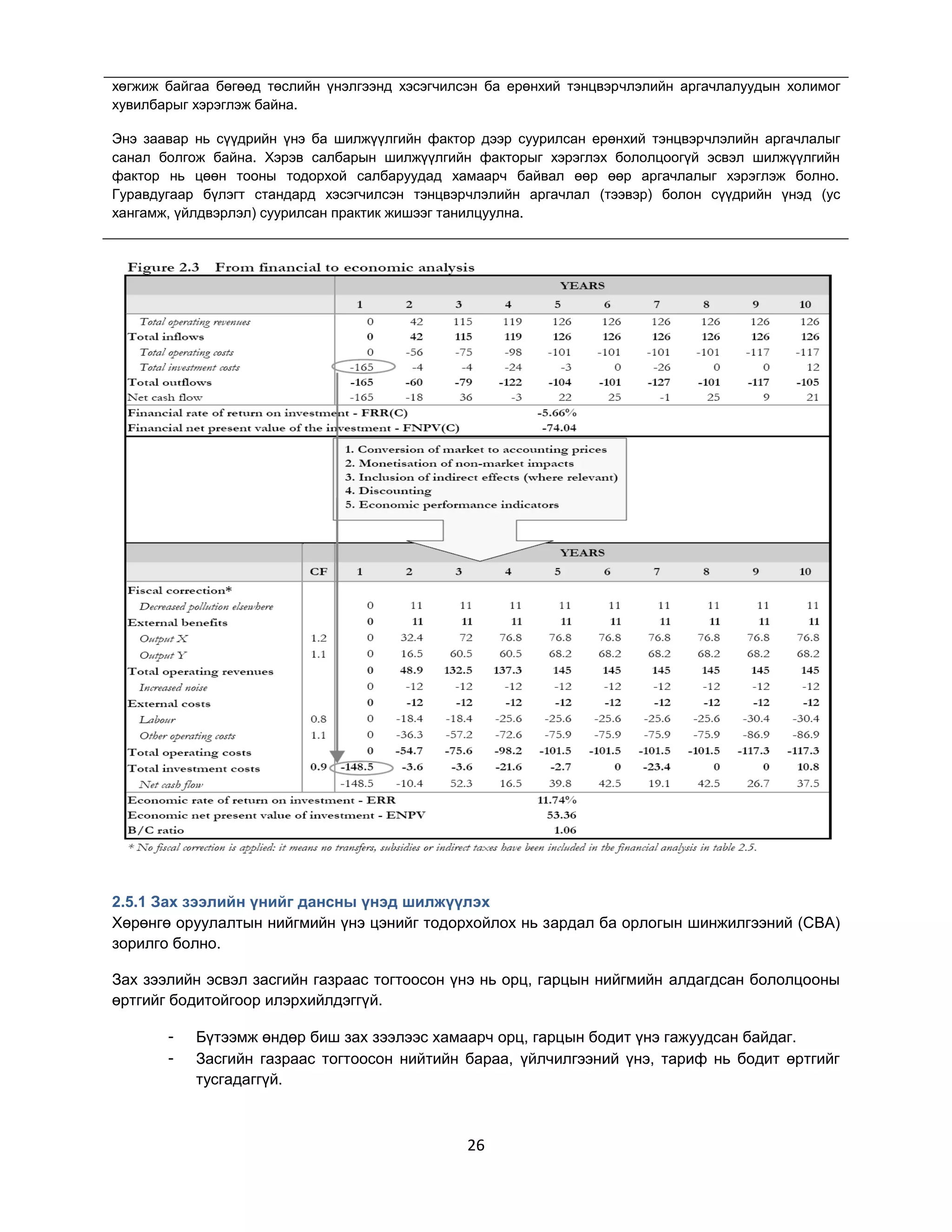 хөгжиж байгаа бөгөөд төслийн үнэлгээнд хэсэгчилсэн ба ерөнхий тэнцвэрчлэлийн аргачлалуудын холимог
хувилбарыг хэрэглэж байна.
Энэ заавар нь сүүдрийн үнэ ба шилжүүлгийн фактор дээр суурилсан ерөнхий тэнцвэрчлэлийн аргачлалыг
санал болгож байна. Хэрэв салбарын шилжүүлгийн факторыг хэрэглэх бололцоогүй эсвэл шилжүүлгийн
фактор нь цөөн тооны тодорхой салбаруудад хамаарч байвал өөр өөр аргачлалыг хэрэглэж болно.
Гуравдугаар бүлэгт стандард хэсэгчилсэн тэнцвэрчлэлийн аргачлал (тээвэр) болон сүүдрийн үнэд (ус
хангамж, үйлдвэрлэл) суурилсан практик жишээг танилцуулна.

2.5.1 Зах зээлийн үнийг дансны үнэд шилжүүлэх
Хөрөнгө оруулалтын нийгмийн үнэ цэнийг тодорхойлох нь зардал ба орлогын шинжилгээний (CBA)
зорилго болно.
Зах зээлийн эсвэл засгийн газраас тогтоосон үнэ нь орц, гарцын нийгмийн алдагдсан бололцооны
өртгийг бодитойгоор илэрхийлдэггүй.
-

Бүтээмж өндөр биш зах зээлээс хамаарч орц, гарцын бодит үнэ гажуудсан байдаг.
Засгийн газраас тогтоосон нийтийн бараа, үйлчилгээний үнэ, тариф нь бодит өртгийг
тусгадаггүй.

26

 