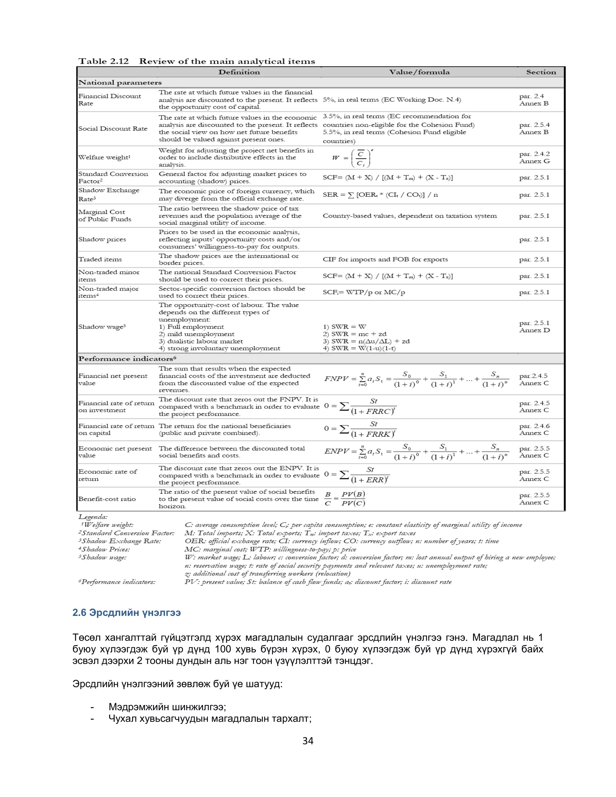 2.6 Эрсдлийн үнэлгээ
Төсөл хангалттай гүйцэтгэлд хүрэх магадлалын судалгааг эрсдлийн үнэлгээ гэнэ. Магадлал нь 1
буюу хүлээгдэж буй үр дүнд 100 хувь бүрэн хүрэх, 0 буюу хүлээгдэж буй үр дүнд хүрэхгүй байх
эсвэл дээрхи 2 тооны дундын аль нэг тоон үзүүлэлттэй тэнцдэг.
Эрсдлийн үнэлгээний зөвлөж буй үе шатууд:
-

Мэдрэмжийн шинжилгээ;
Чухал хувьсагчуудын магадлалын тархалт;

34

 
