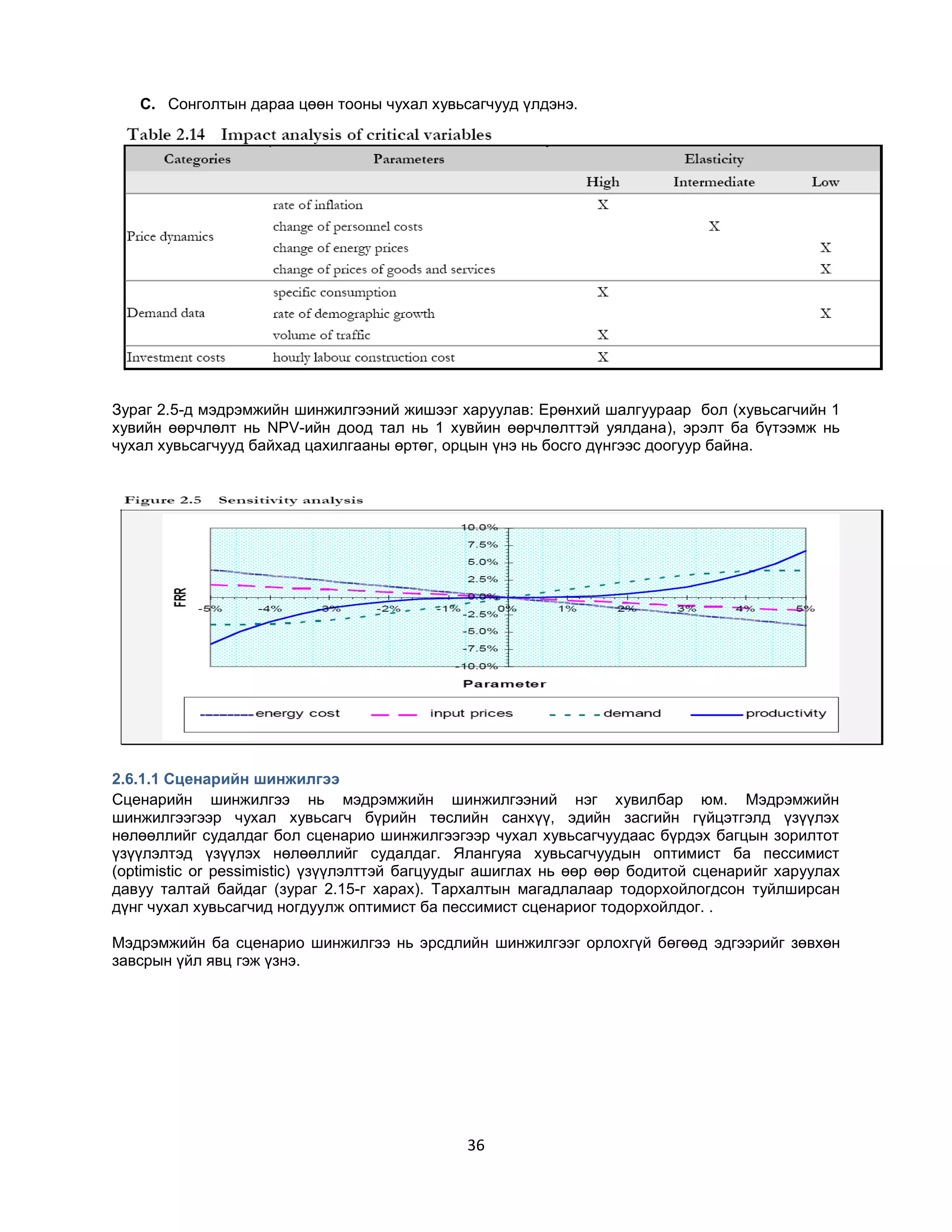 C. Сонголтын дараа цөөн тооны чухал хувьсагчууд үлдэнэ.

Зураг 2.5-д мэдрэмжийн шинжилгээний жишээг харуулав: Ерөнхий шалгуураар бол (хувьсагчийн 1
хувийн өөрчлөлт нь NPV-ийн доод тал нь 1 хувйин өөрчлөлттэй уялдана), эрэлт ба бүтээмж нь
чухал хувьсагчууд байхад цахилгааны өртөг, орцын үнэ нь босго дүнгээс доогуур байна.

2.6.1.1 Сценарийн шинжилгээ
Сценарийн шинжилгээ нь мэдрэмжийн шинжилгээний нэг хувилбар юм. Мэдрэмжийн
шинжилгээгээр чухал хувьсагч бүрийн төслийн санхүү, эдийн засгийн гүйцэтгэлд үзүүлэх
нөлөөллийг судалдаг бол сценарио шинжилгээгээр чухал хувьсагчуудаас бүрдэх багцын зорилтот
үзүүлэлтэд үзүүлэх нөлөөллийг судалдаг. Ялангуяа хувьсагчуудын оптимист ба пессимист
(optimistic or pessimistic) үзүүлэлттэй багцуудыг ашиглах нь өөр өөр бодитой сценарийг харуулах
давуу талтай байдаг (зураг 2.15-г харах). Тархалтын магадлалаар тодорхойлогдсон туйлширсан
дүнг чухал хувьсагчид ногдуулж оптимист ба пессимист сценариог тодорхойлдог. .
Мэдрэмжийн ба сценарио шинжилгээ нь эрсдлийн шинжилгээг орлохгүй бөгөөд эдгээрийг зөвхөн
завсрын үйл явц гэж үзнэ.

36

 