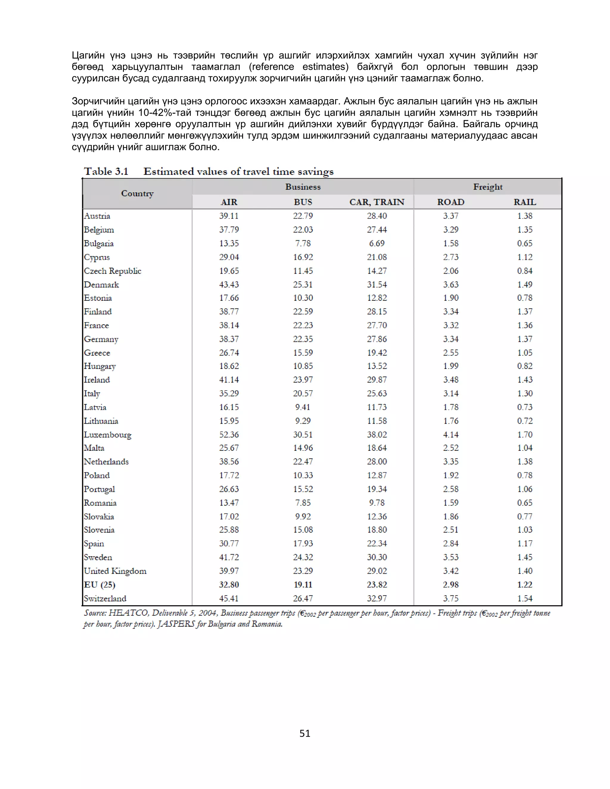 Цагийн үнэ цэнэ нь тээврийн төслийн үр ашгийг илэрхийлэх хамгийн чухал хүчин зүйлийн нэг
бөгөөд харьцуулалтын таамаглал (reference estimates) байхгүй бол орлогын төвшин дээр
суурилсан бусад судалгаанд тохируулж зорчигчийн цагийн үнэ цэнийг таамаглаж болно.
Зорчигчийн цагийн үнэ цэнэ орлогоос ихээхэн хамаардаг. Ажлын бус аялалын цагийн үнэ нь ажлын
цагийн үнийн 10-42%-тай тэнцдэг бөгөөд ажлын бус цагийн аялалын цагийн хэмнэлт нь тээврийн
дэд бүтцийн хөрөнгө оруулалтын үр ашгийн дийлэнхи хувийг бүрдүүлдэг байна. Байгаль орчинд
үзүүлэх нөлөөллийг мөнгөжүүлэхийн тулд эрдэм шинжилгээний судалгааны материалуудаас авсан
сүүдрийн үнийг ашиглаж болно.

51

 